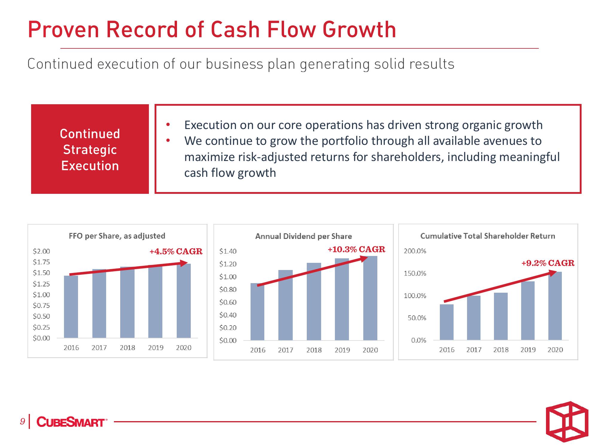 CubeSmart Investor Presentation Deck slide image #9