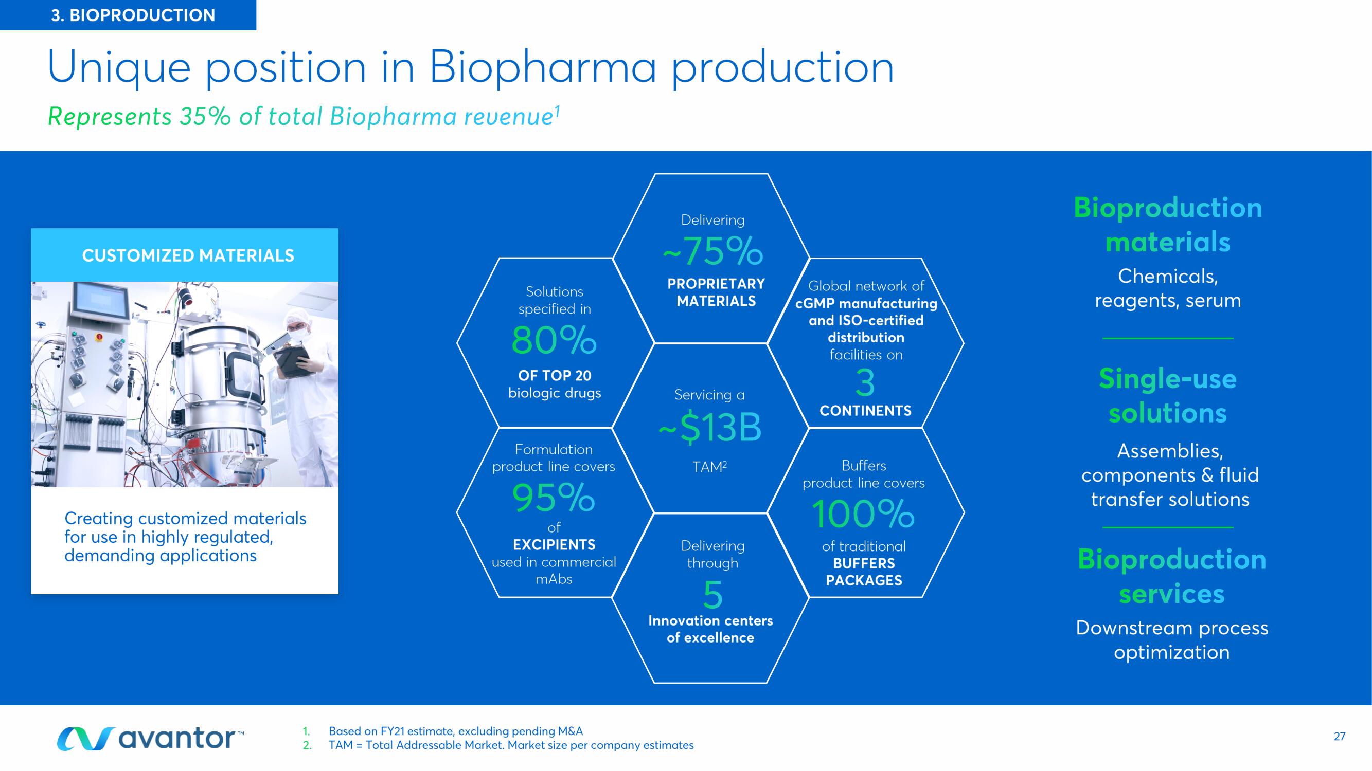 Avantor Investor Day Presentation Deck slide image #27