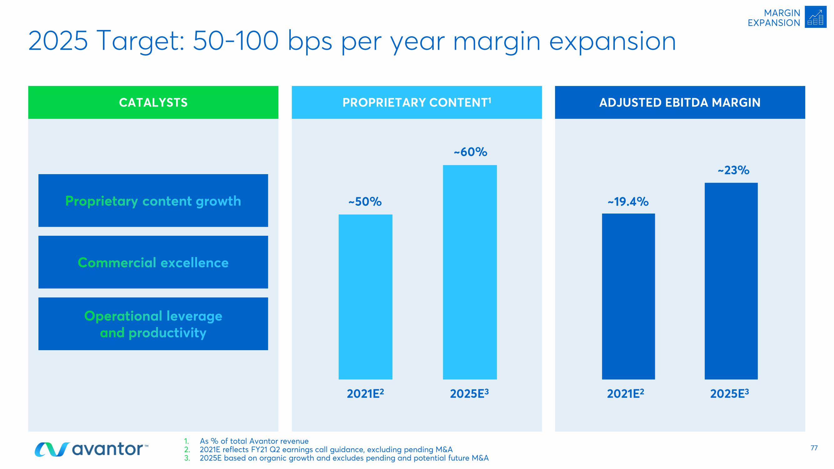 Avantor Investor Day Presentation Deck slide image #77