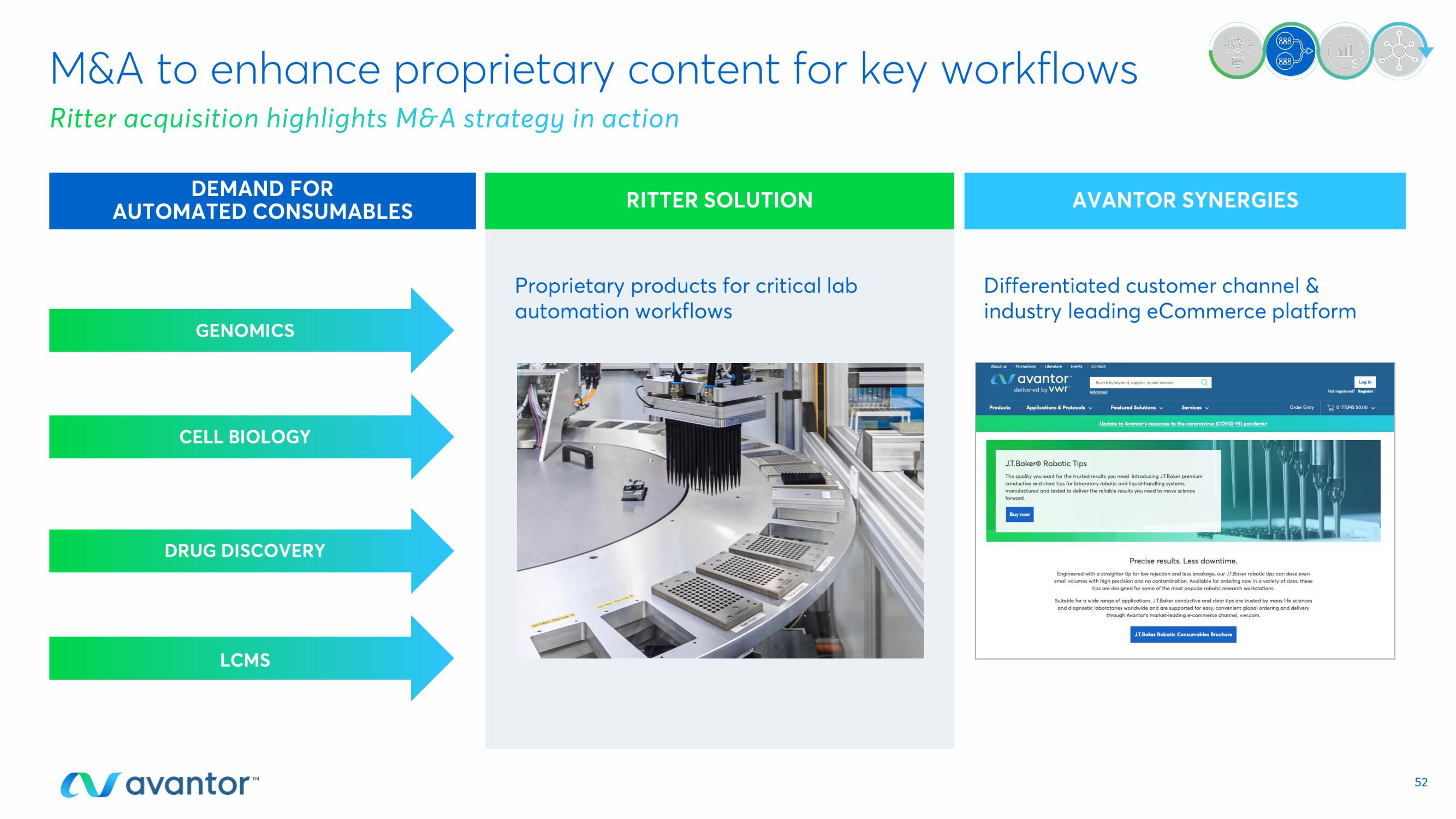 Avantor Investor Day Presentation Deck slide image #52