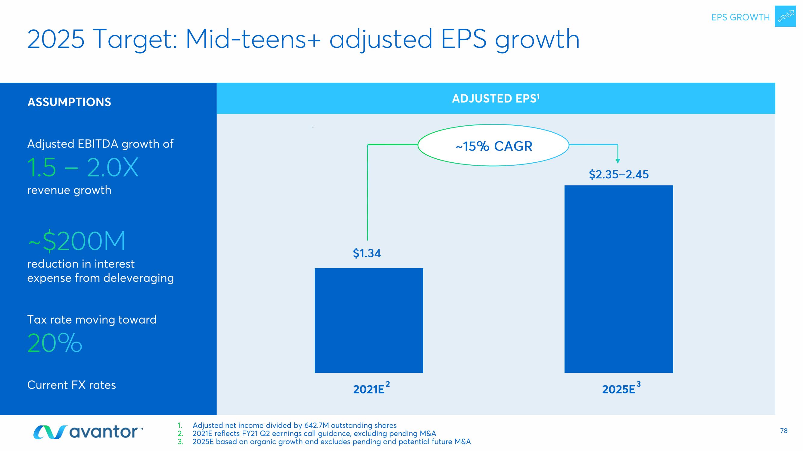 Avantor Investor Day Presentation Deck slide image #78