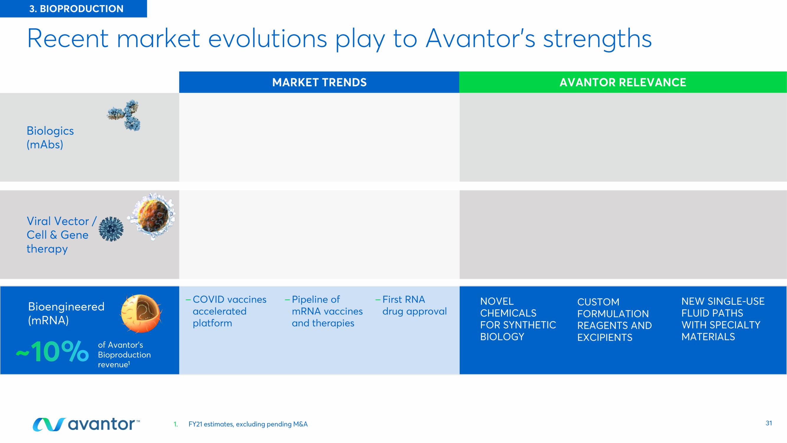 Avantor Investor Day Presentation Deck slide image #31