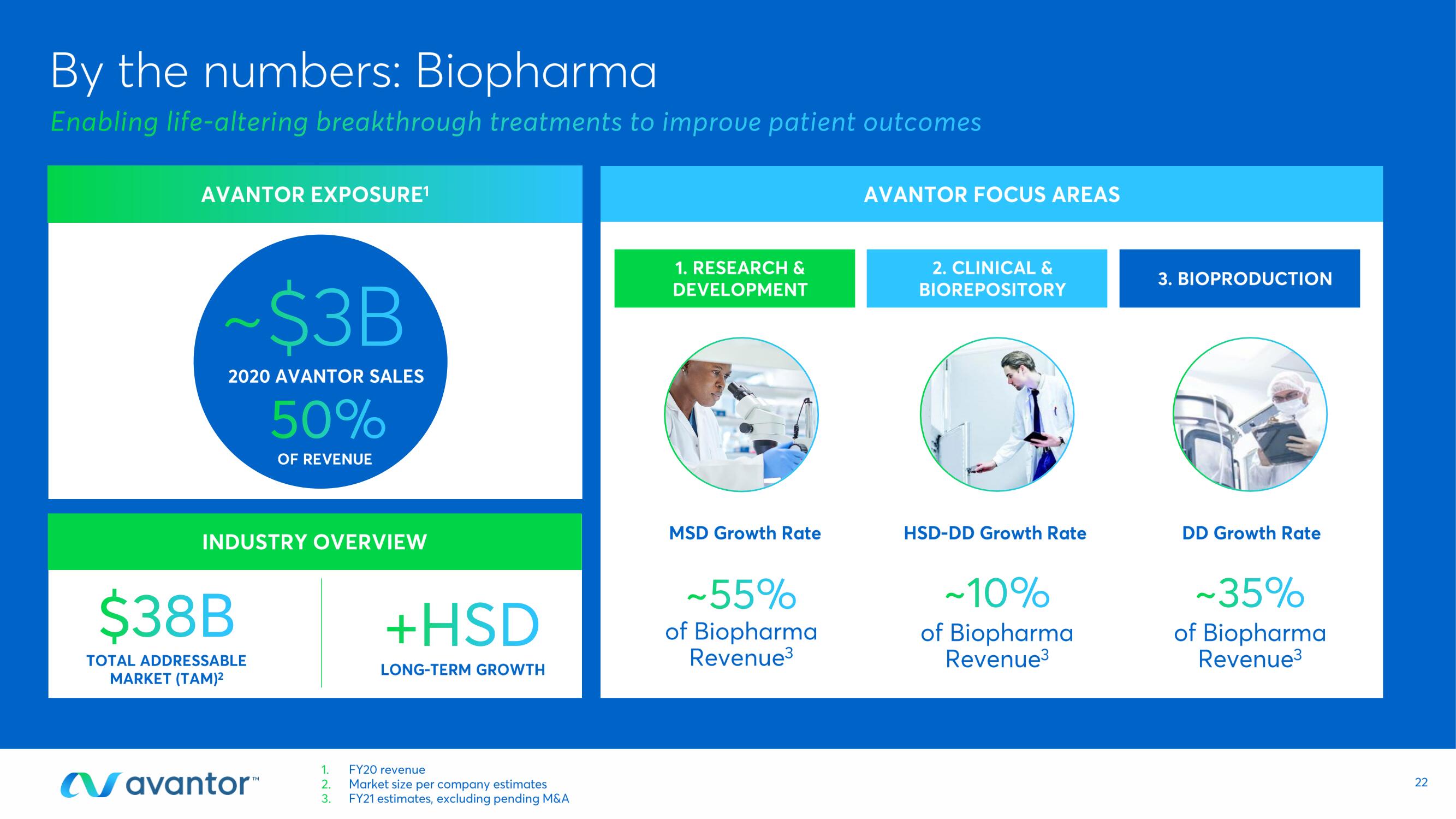 Avantor Investor Day Presentation Deck slide image #22