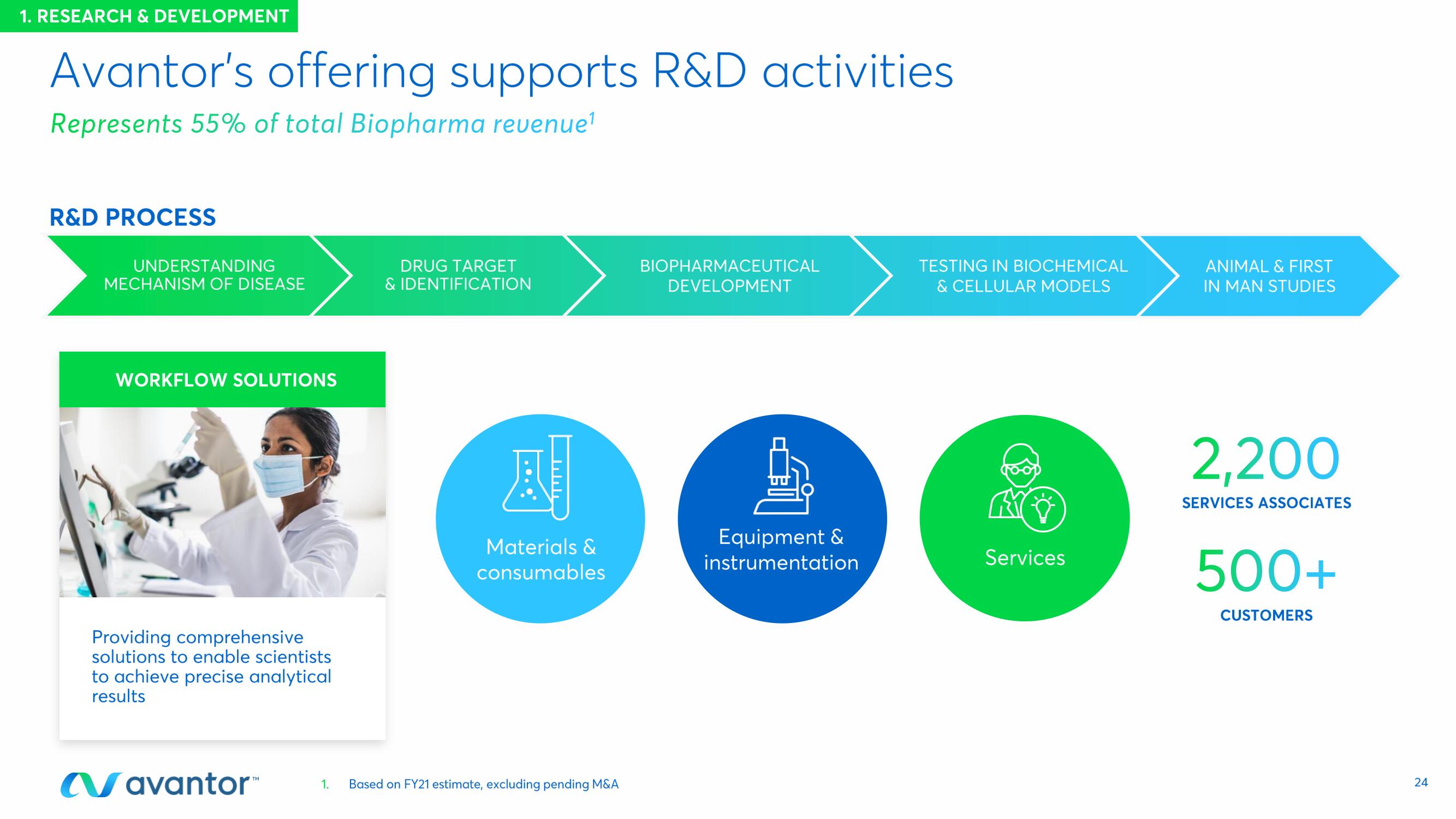 Avantor Investor Day Presentation Deck slide image #24