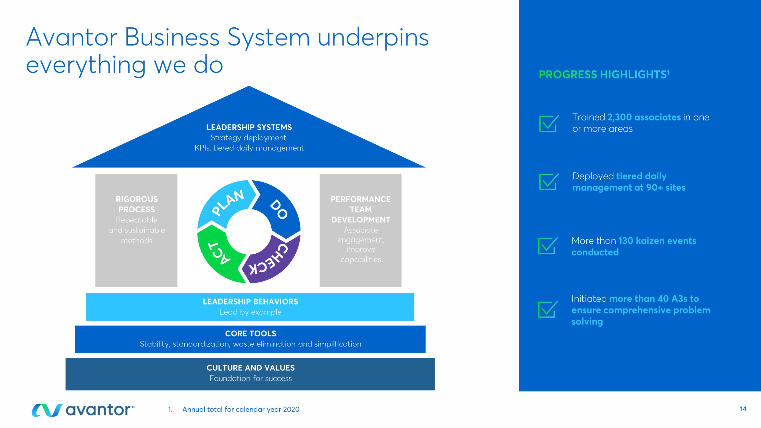 Avantor Investor Day Presentation Deck slide image #14