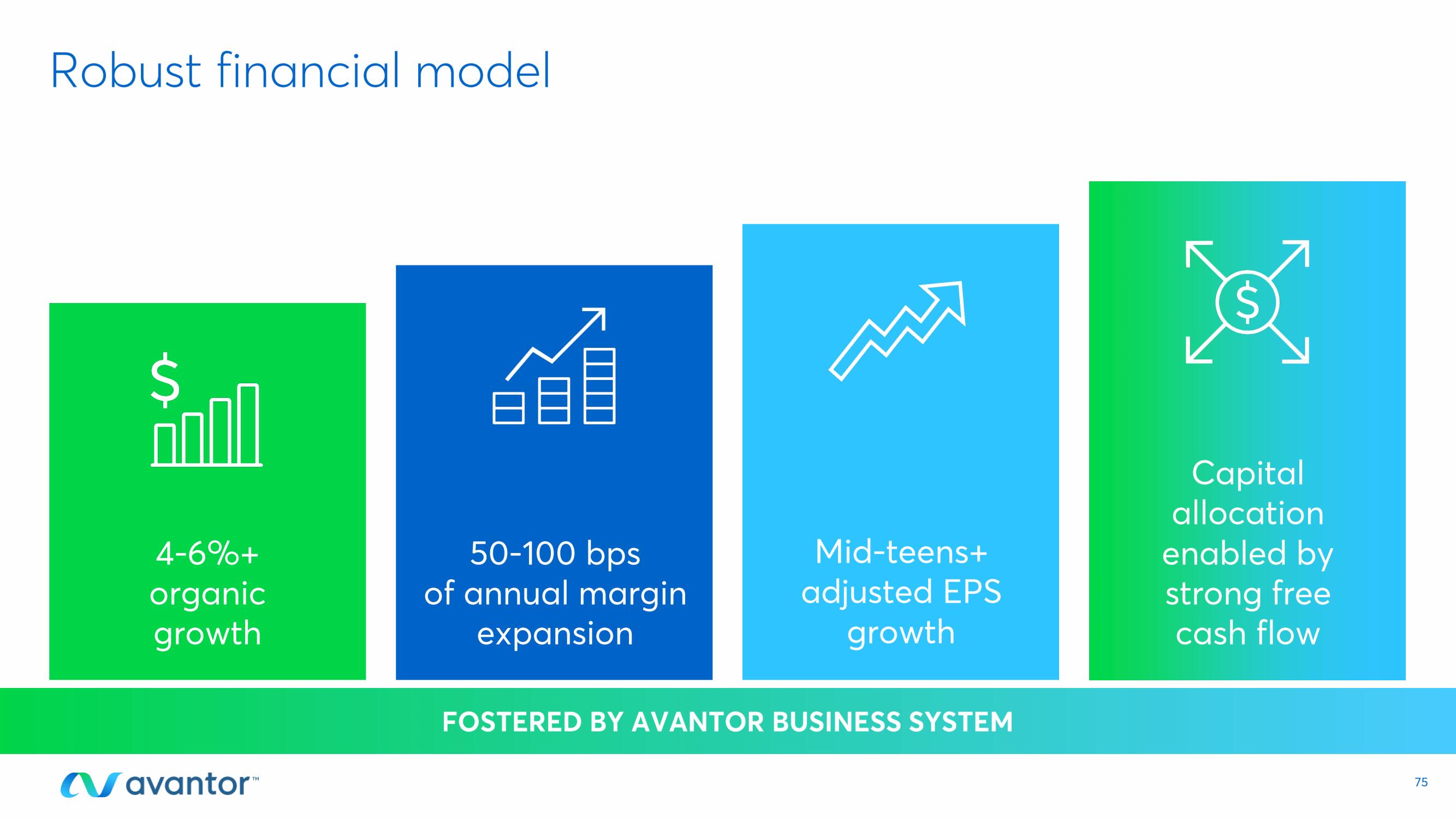 Avantor Investor Day Presentation Deck slide image #75