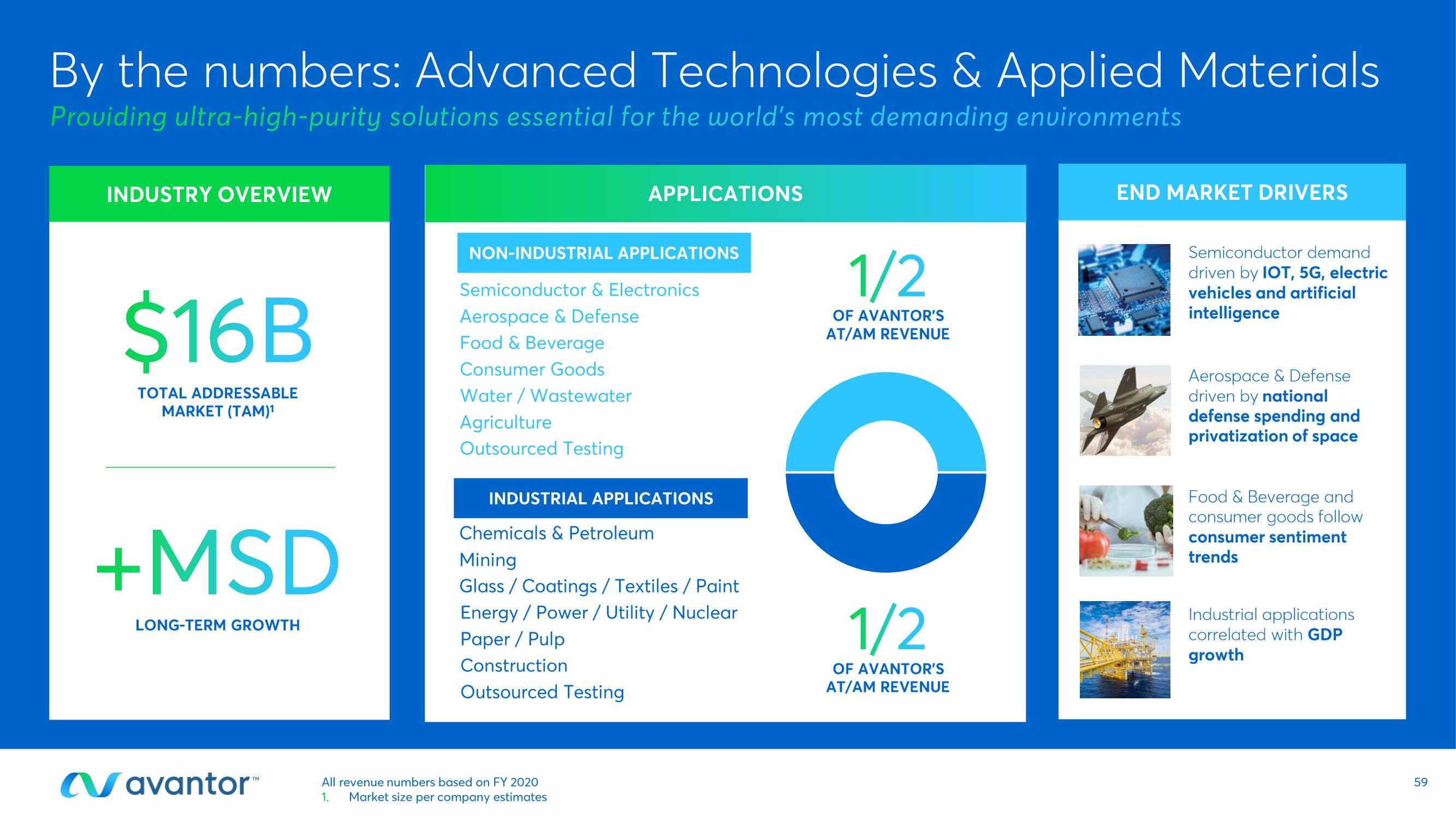 Avantor Investor Day Presentation Deck slide image #59