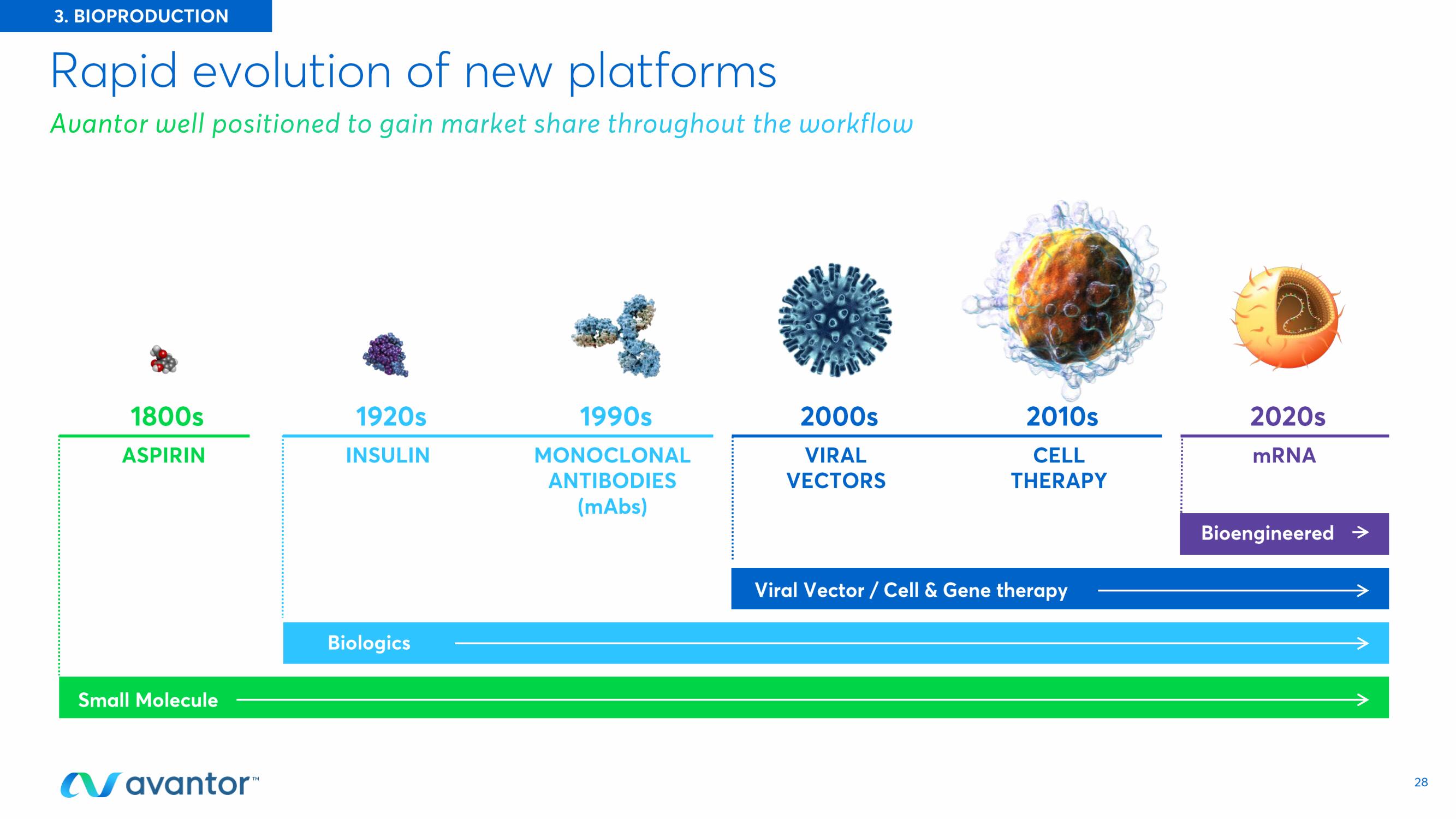 Avantor Investor Day Presentation Deck slide image #28