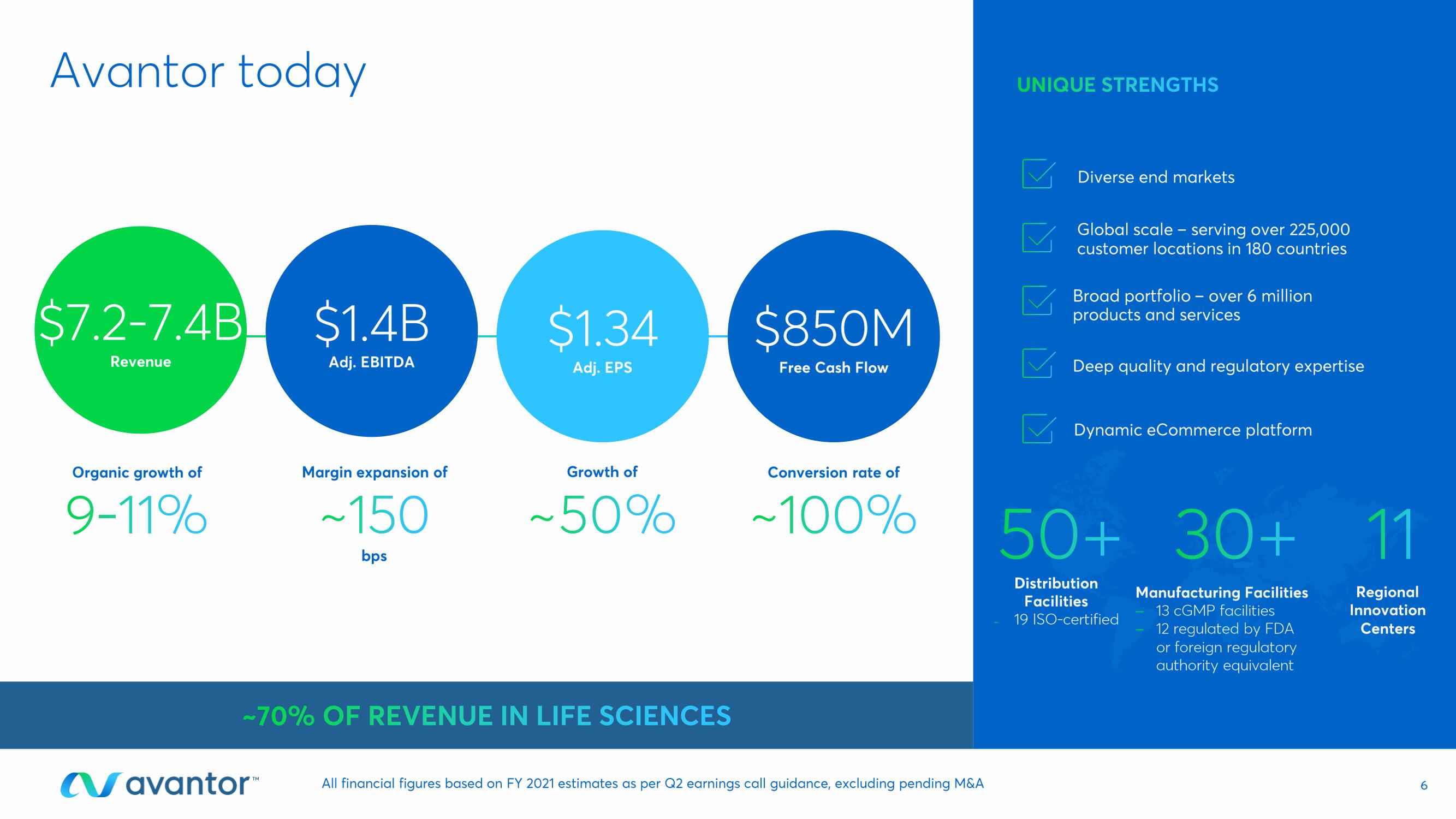 Avantor Investor Day Presentation Deck slide image #6