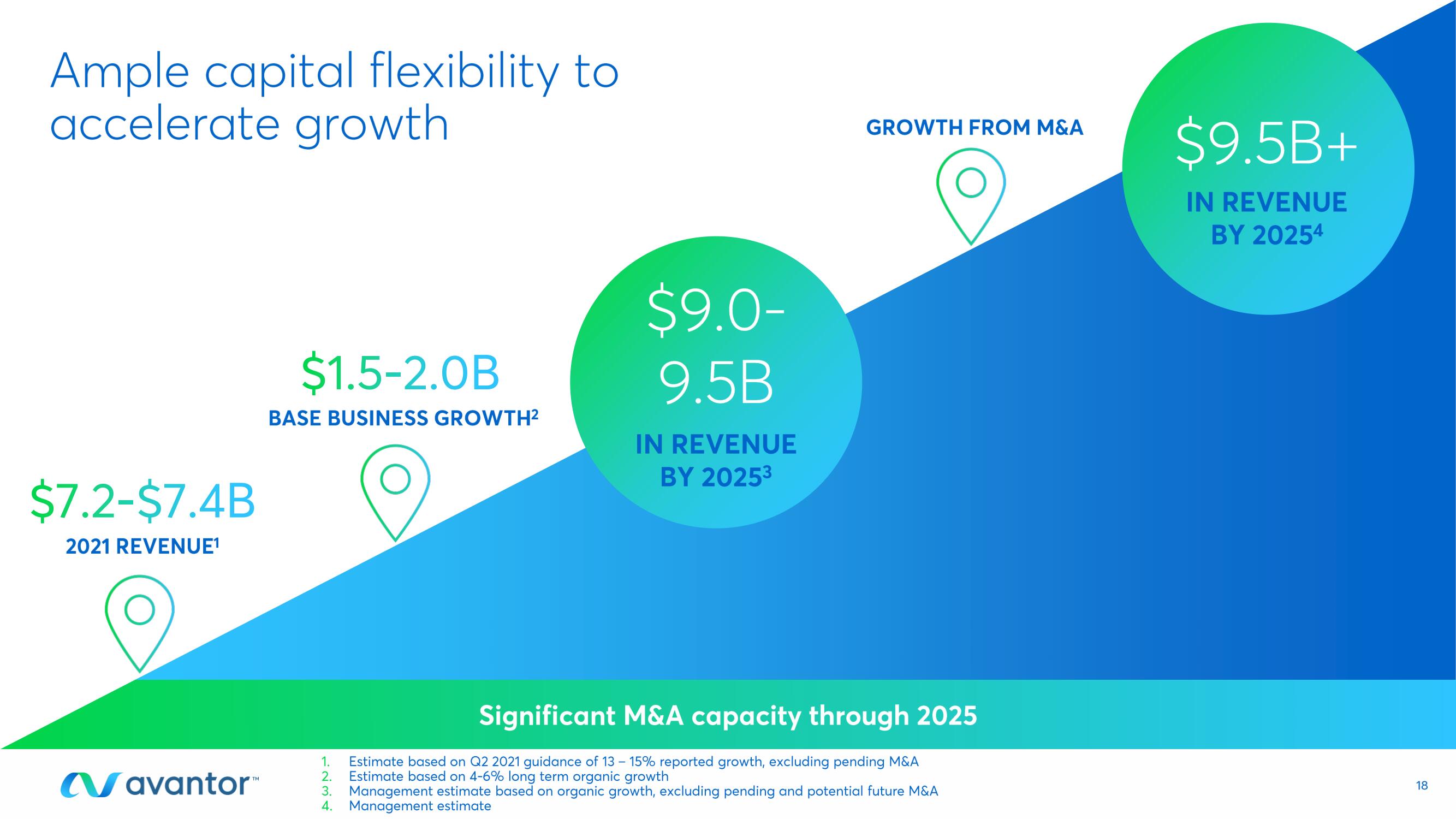 Avantor Investor Day Presentation Deck slide image #18