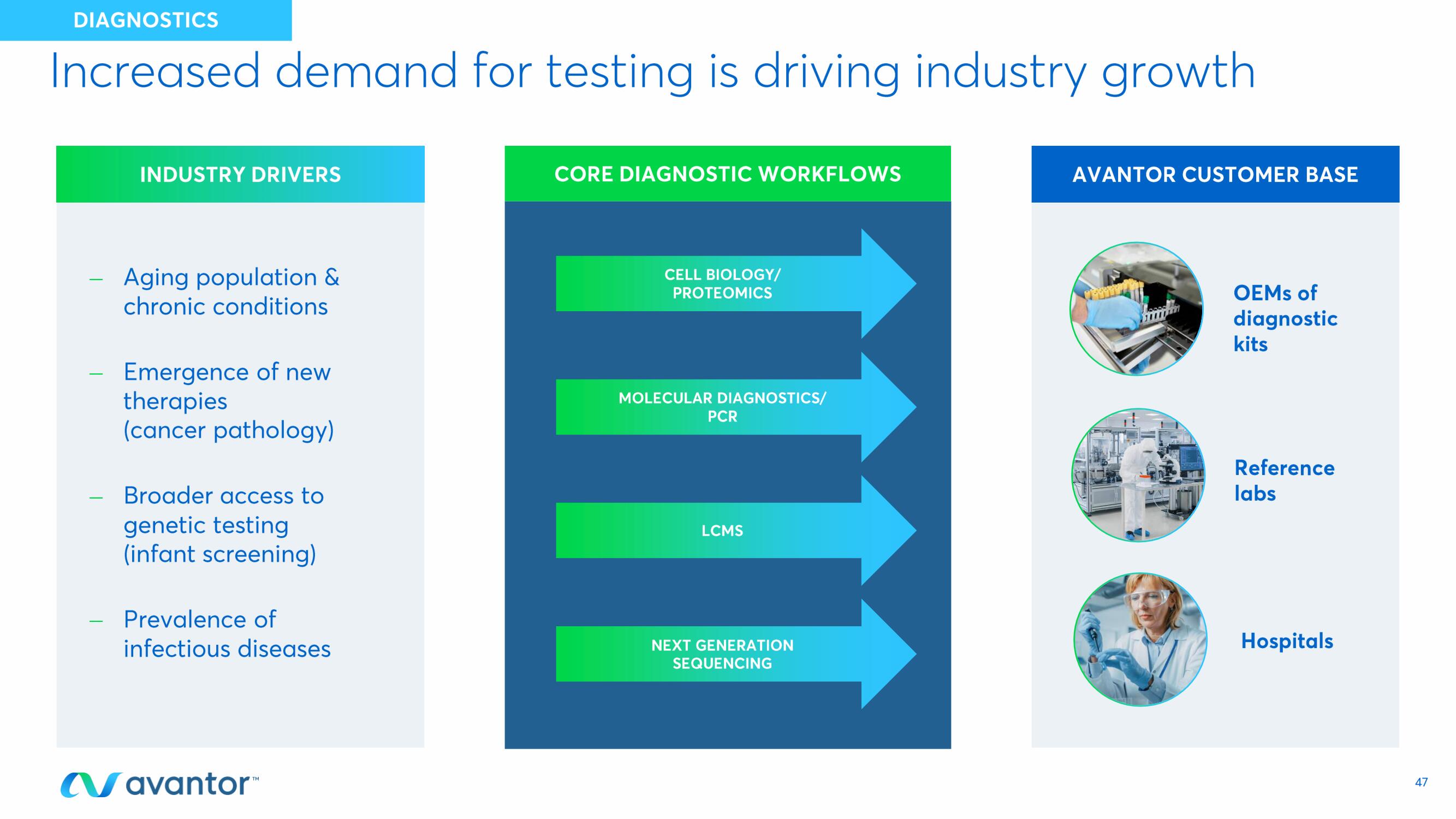 Avantor Investor Day Presentation Deck slide image #47