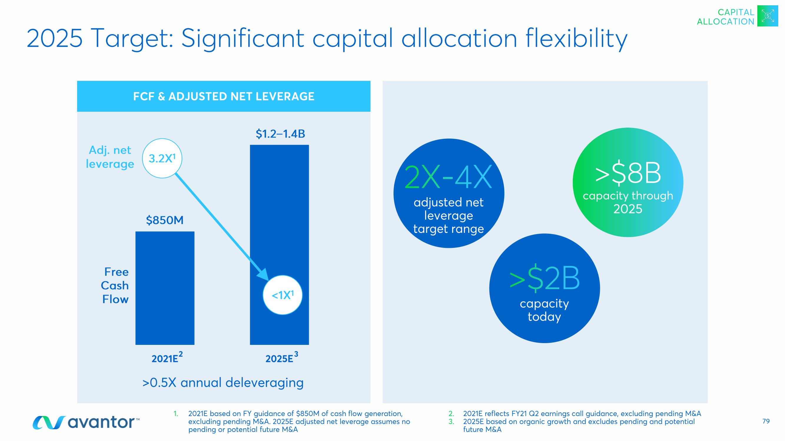 Avantor Investor Day Presentation Deck slide image #79