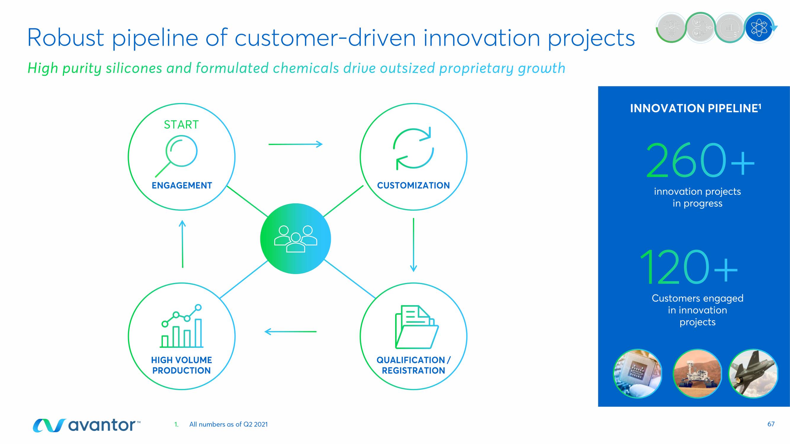 Avantor Investor Day Presentation Deck slide image #67