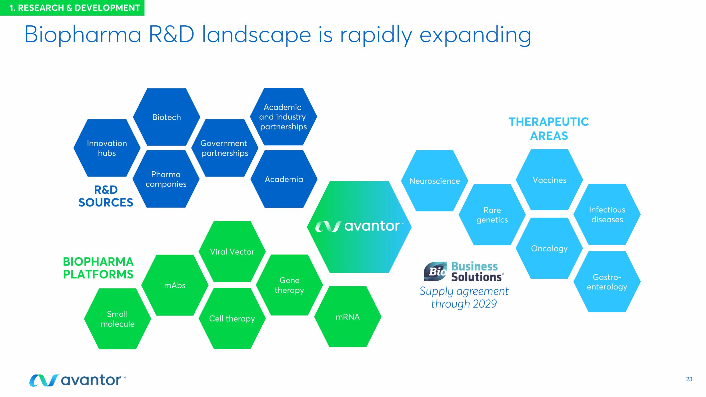 Avantor Investor Day Presentation Deck slide image #23