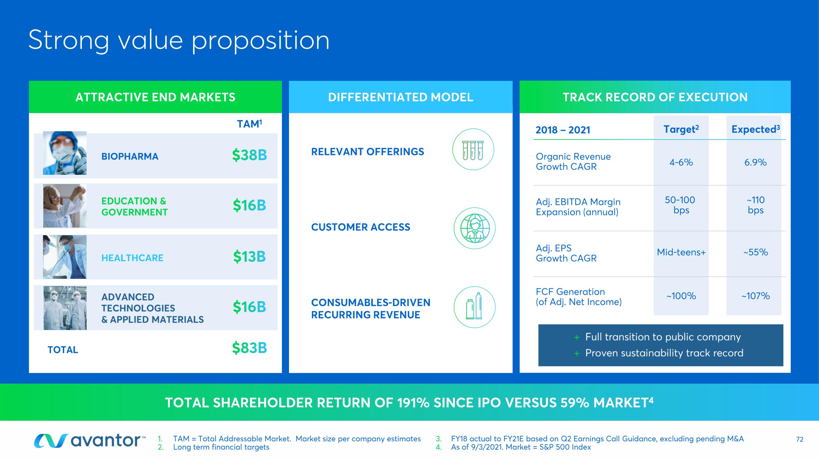 Avantor Investor Day Presentation Deck slide image #72