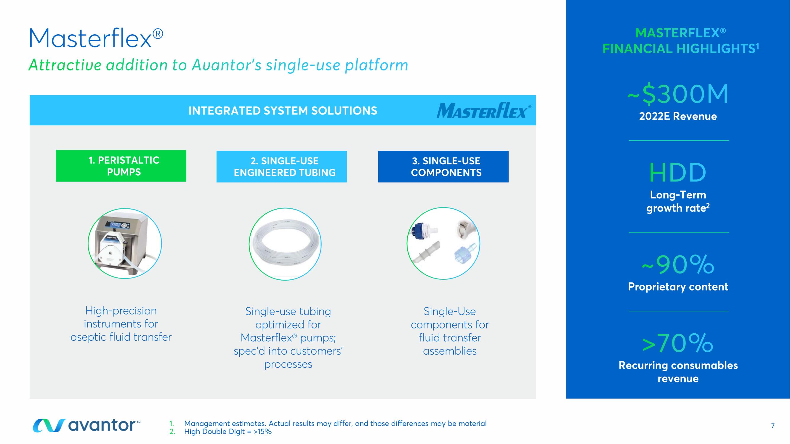 Avantor Investor Day Presentation Deck slide image #7