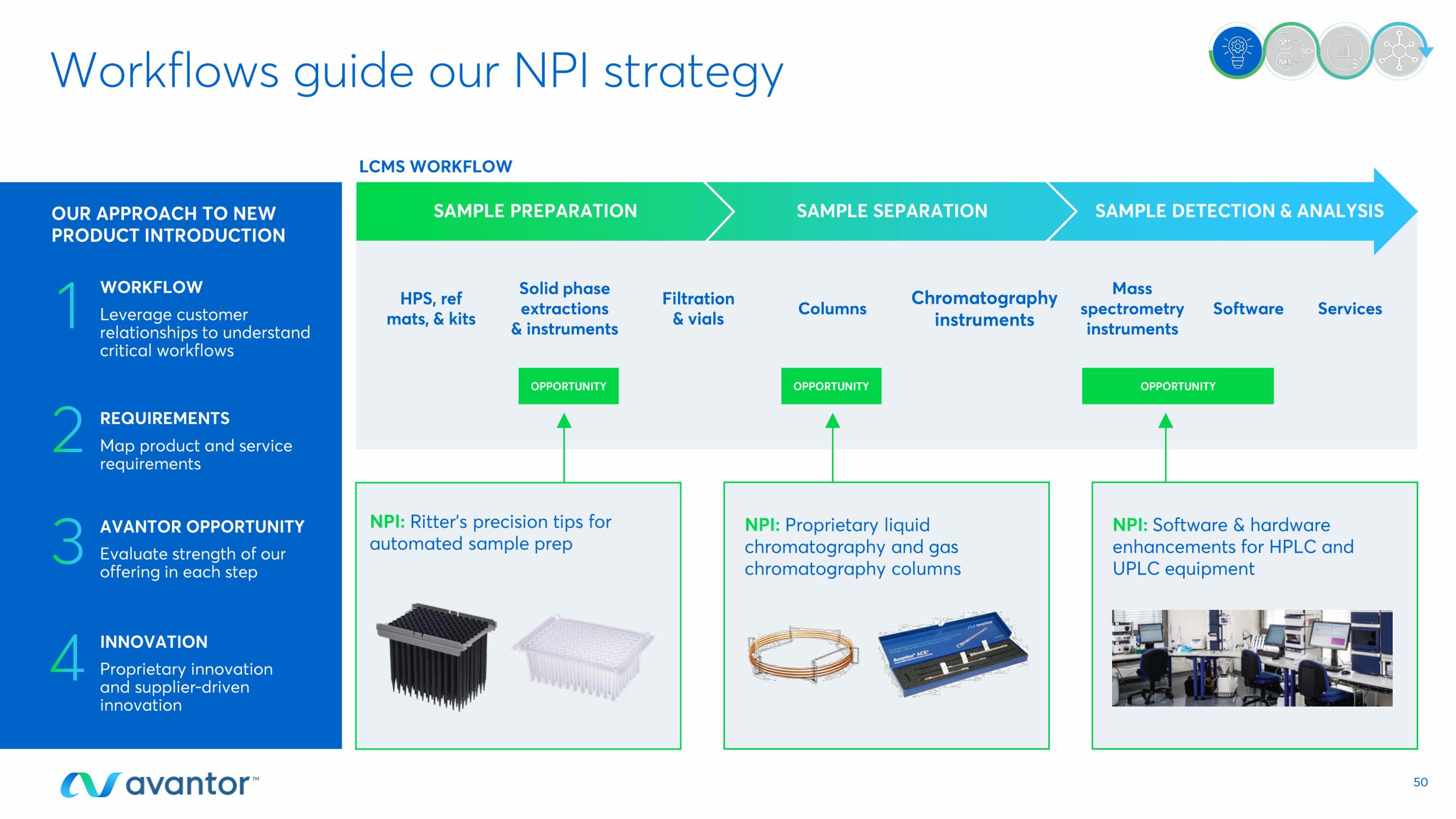 Avantor Investor Day Presentation Deck slide image #50