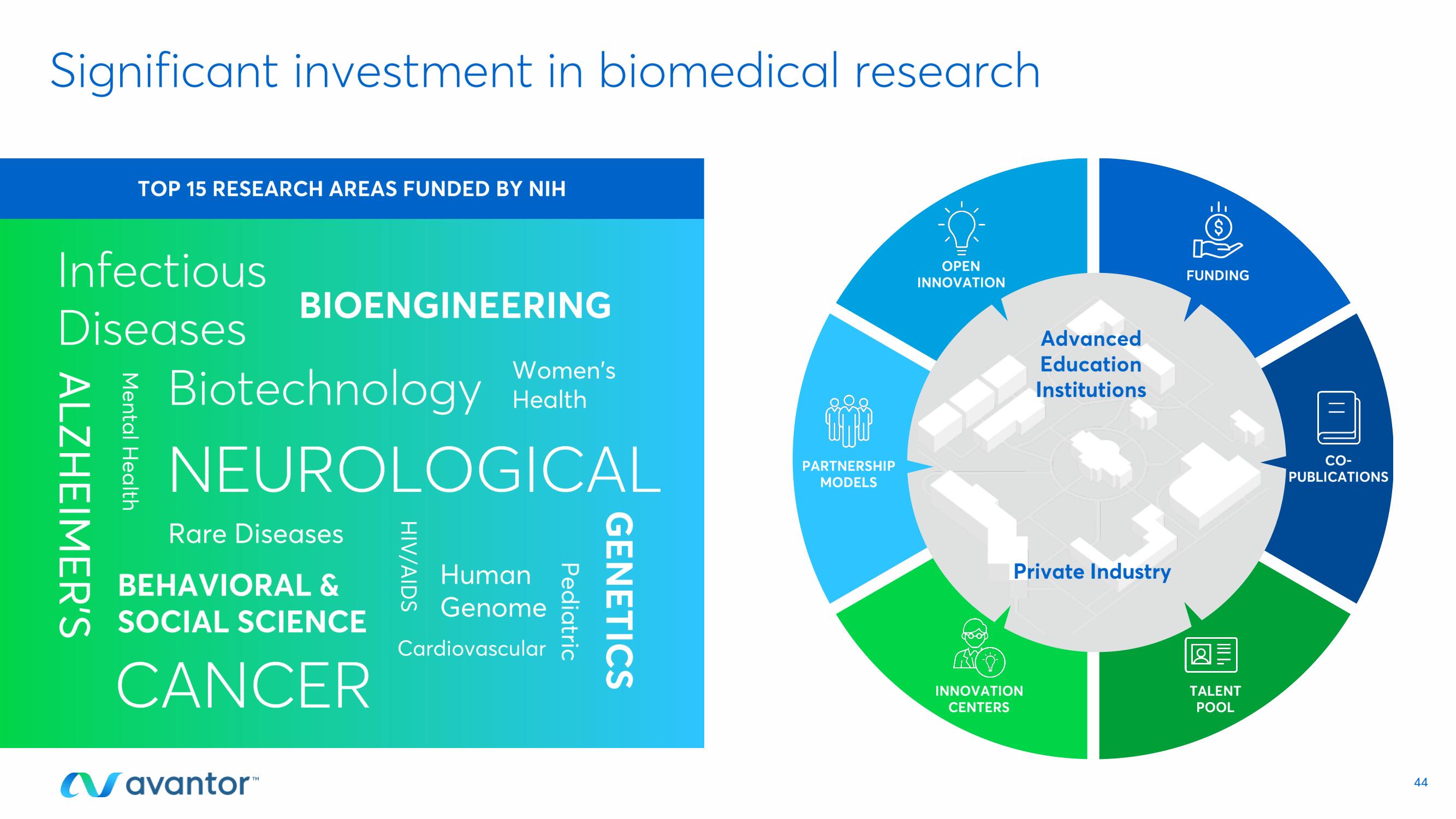 Avantor Investor Day Presentation Deck slide image #44