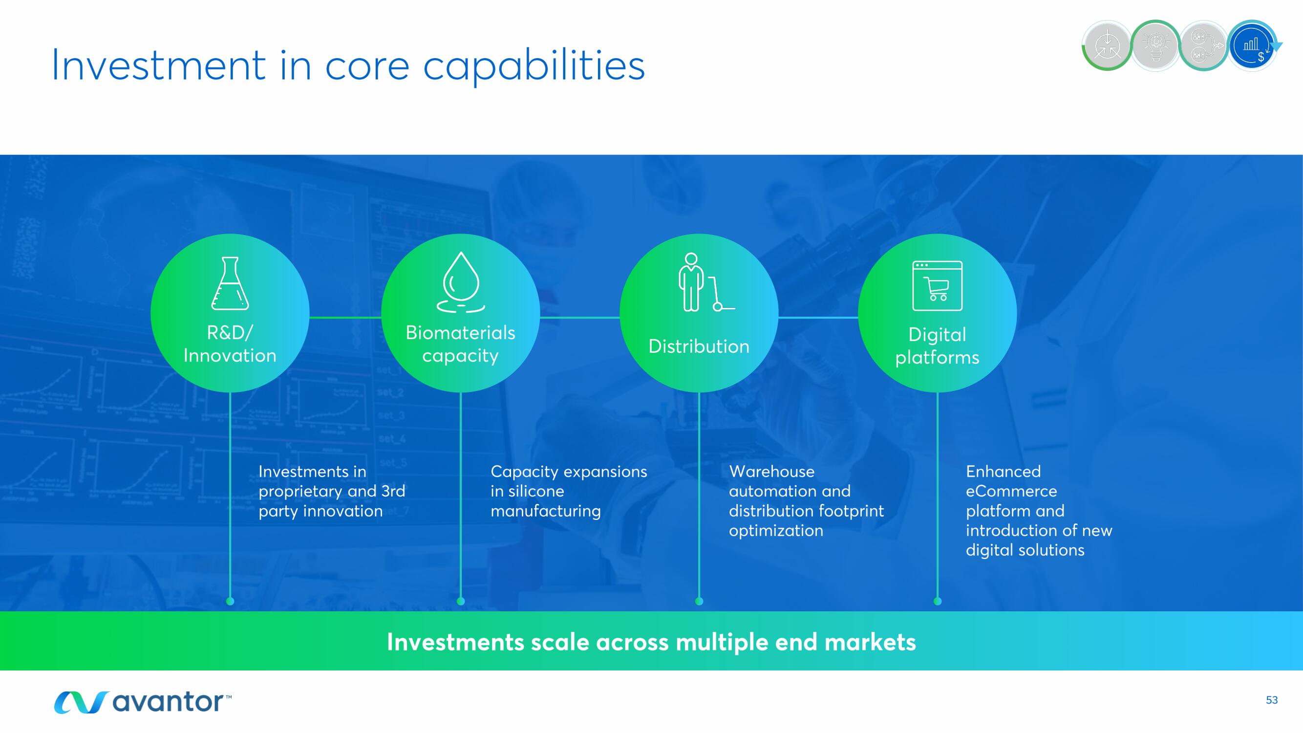 Avantor Investor Day Presentation Deck slide image #53