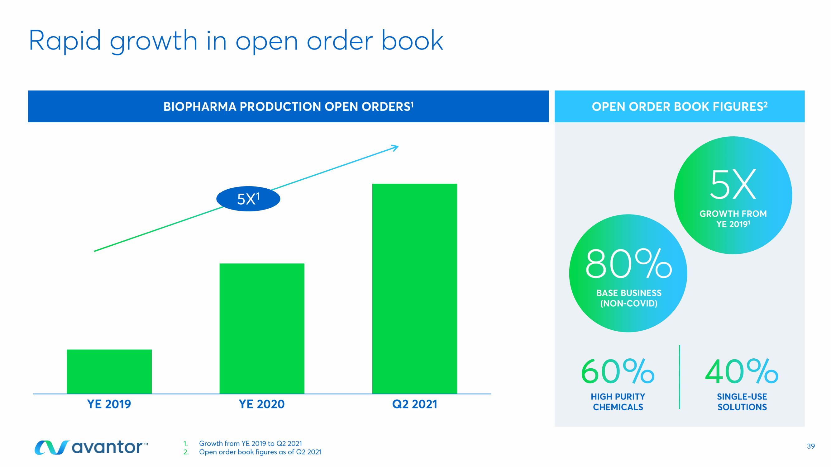 Avantor Investor Day Presentation Deck slide image #39