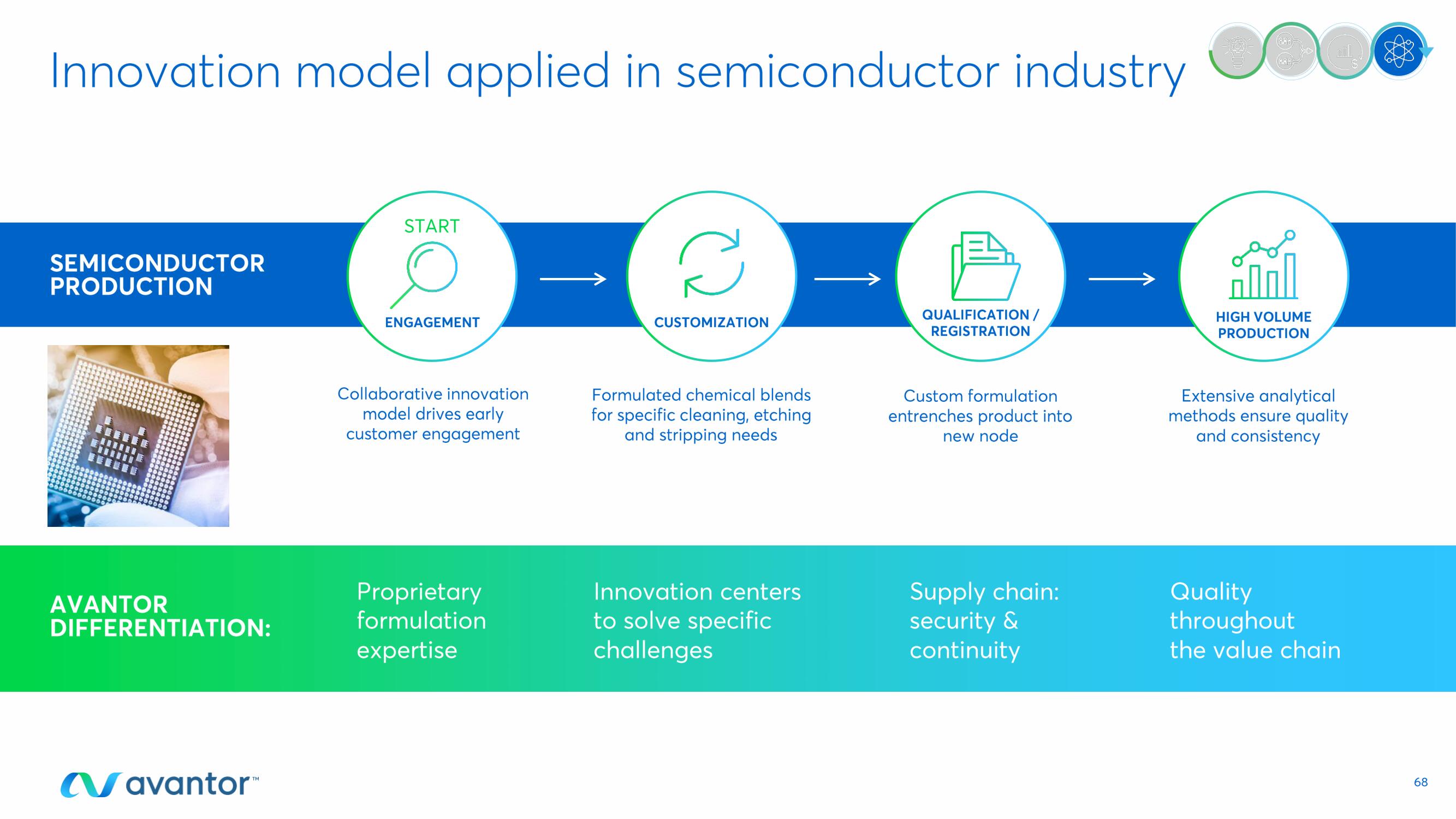 Avantor Investor Day Presentation Deck slide image #68