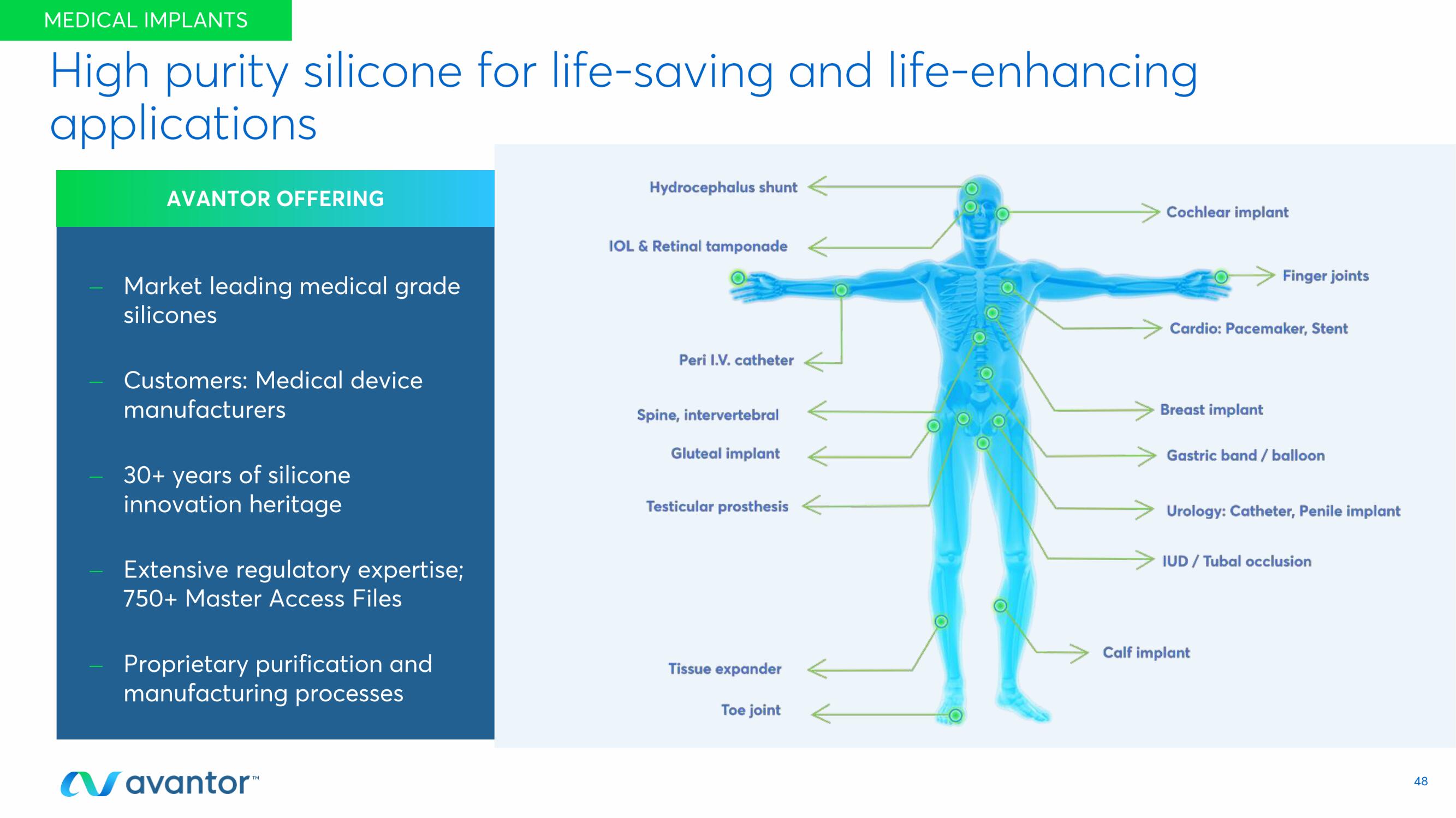 Avantor Investor Day Presentation Deck slide image #48