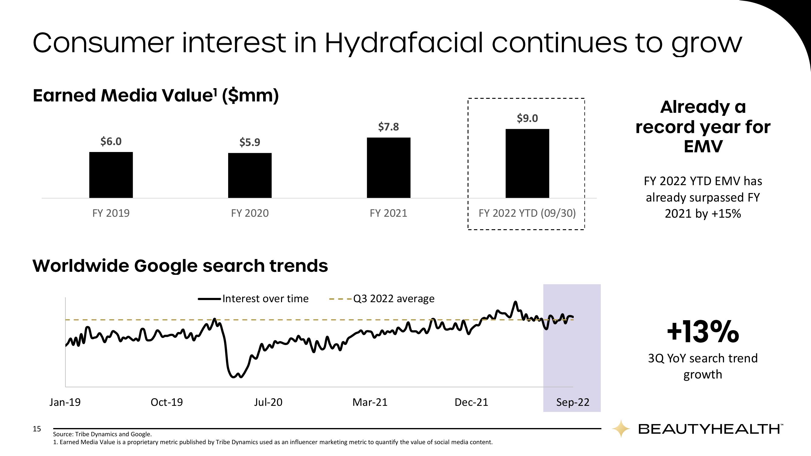 Hydrafacial Results Presentation Deck slide image #15