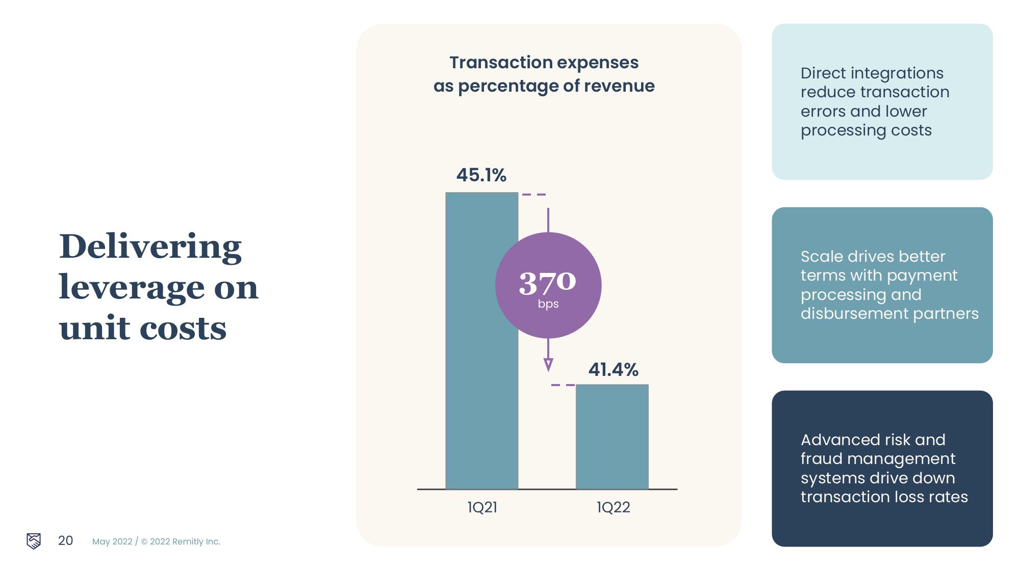 Remitly Results Presentation Deck slide image #20