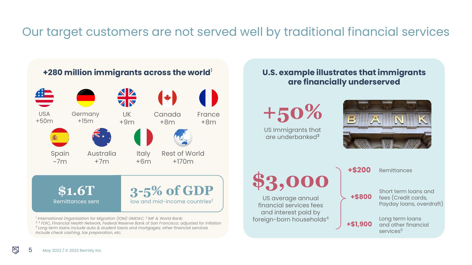 Remitly Results Presentation Deck slide image #5