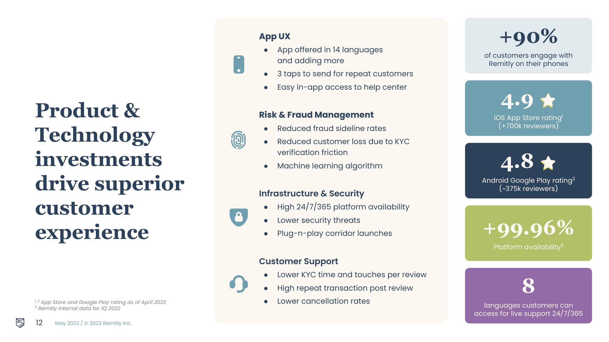 Remitly Results Presentation Deck slide image #12