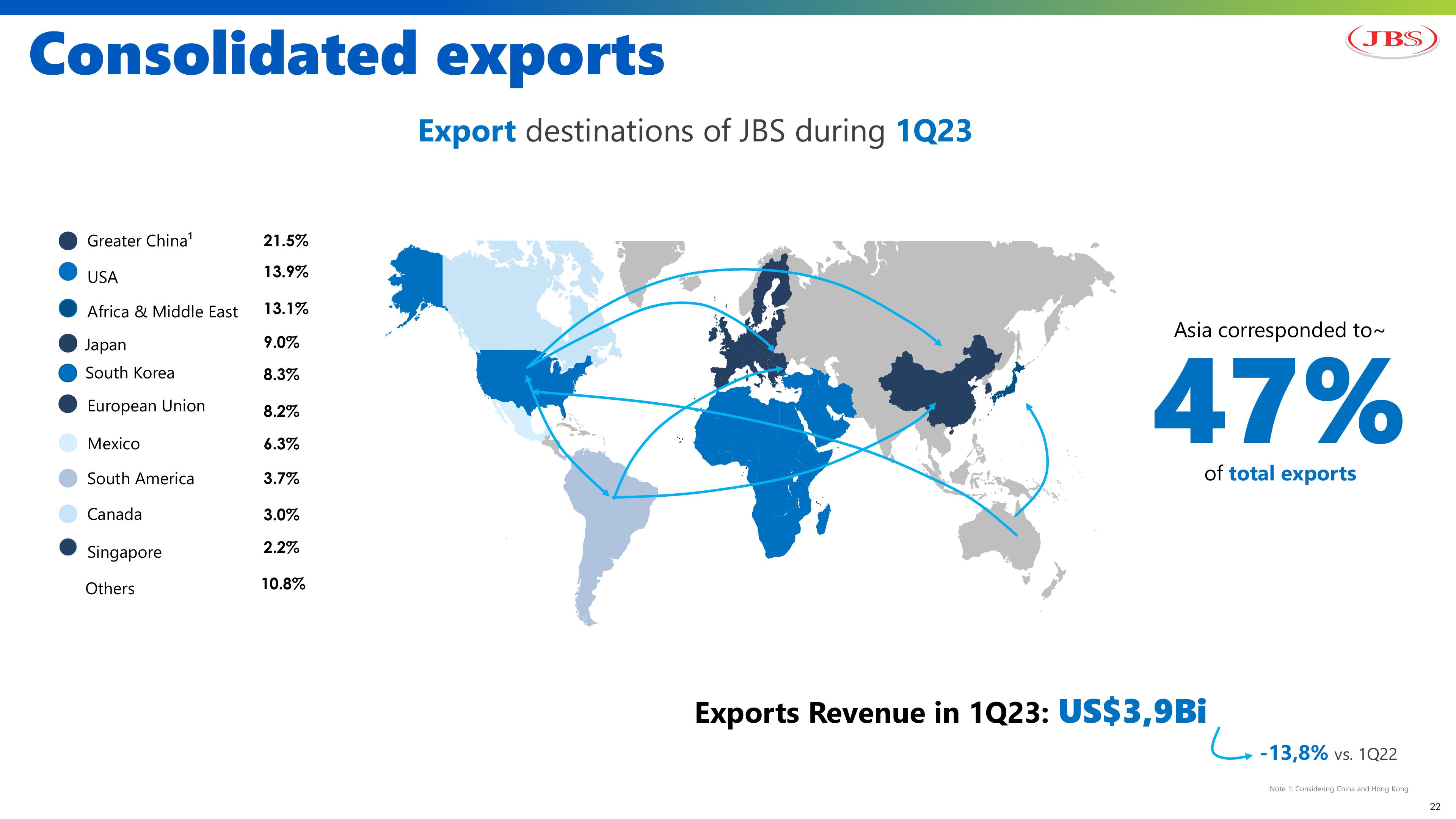 1Q23 Earnings Presentation slide image #22