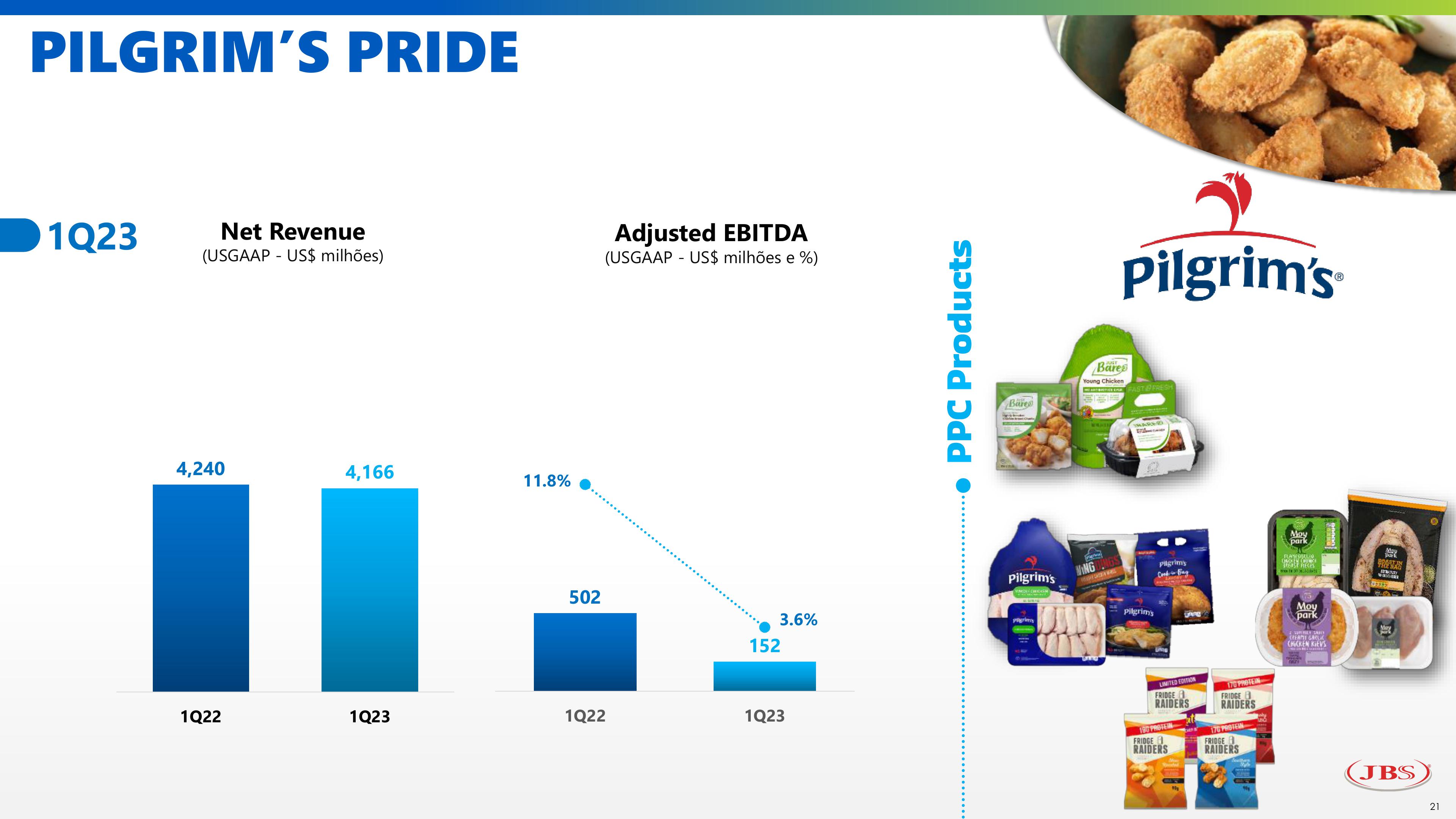 1Q23 Earnings Presentation slide image #21