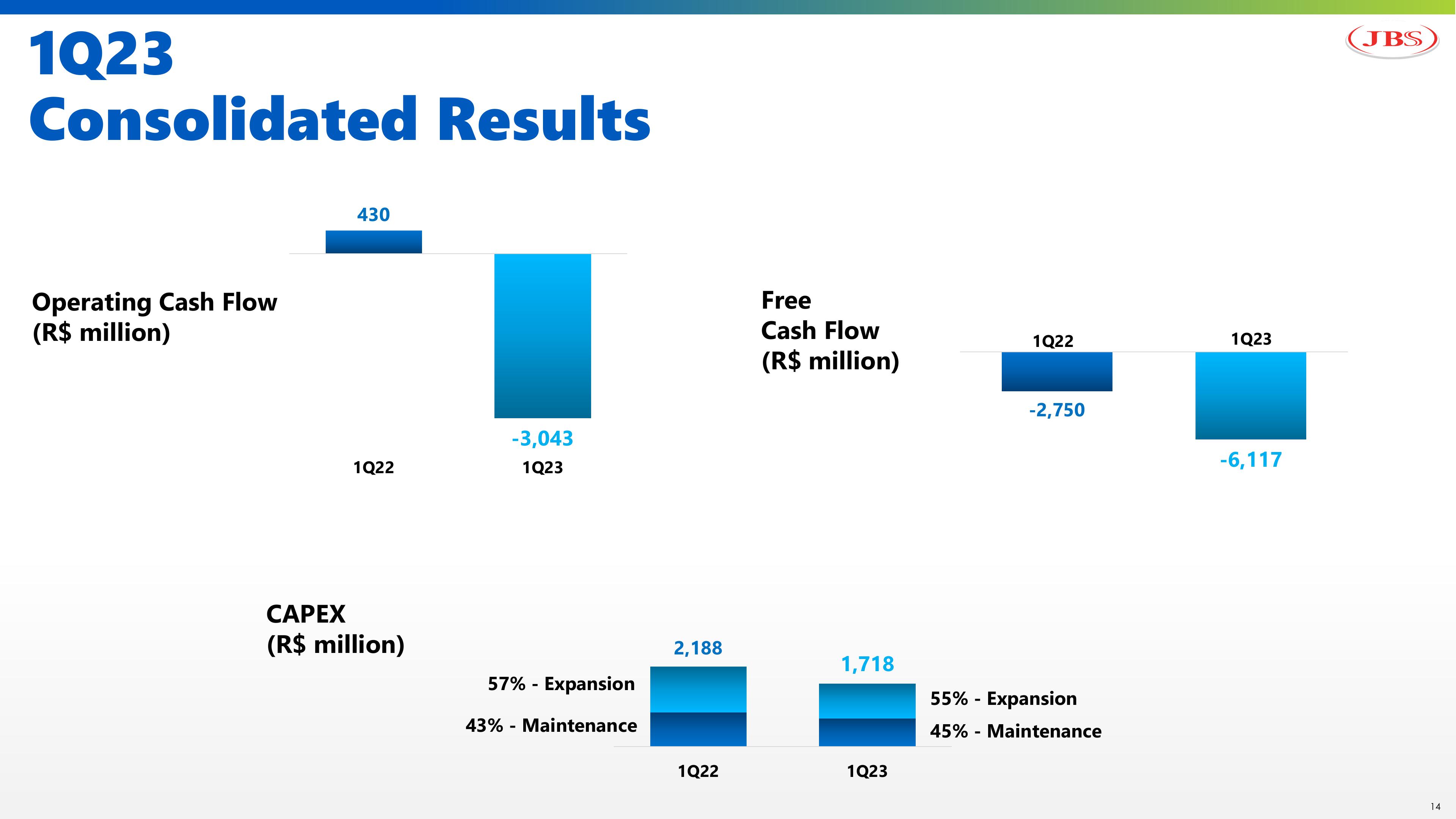 1Q23 Earnings Presentation slide image #14