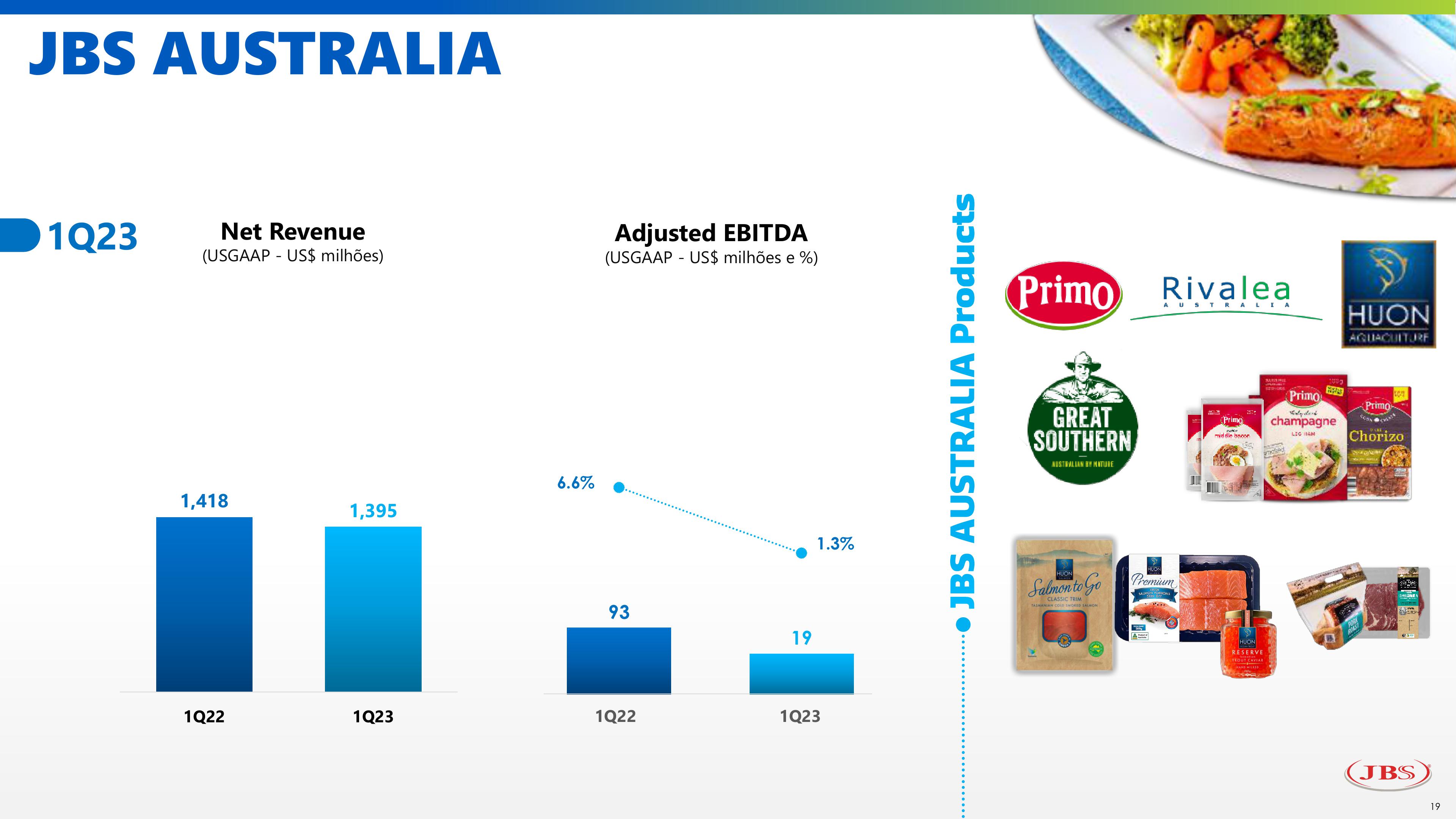 1Q23 Earnings Presentation slide image #19