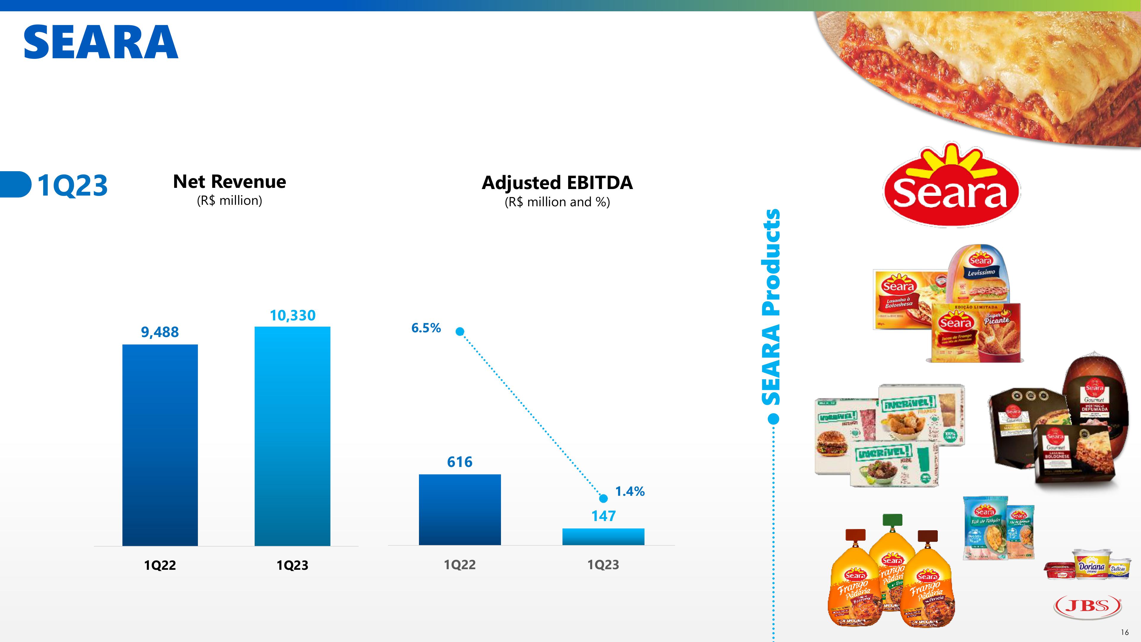 1Q23 Earnings Presentation slide image #16