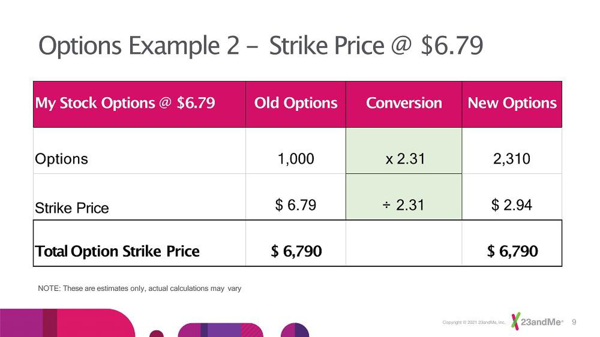 23andMe Internal Communication Presentation Deck slide image #9