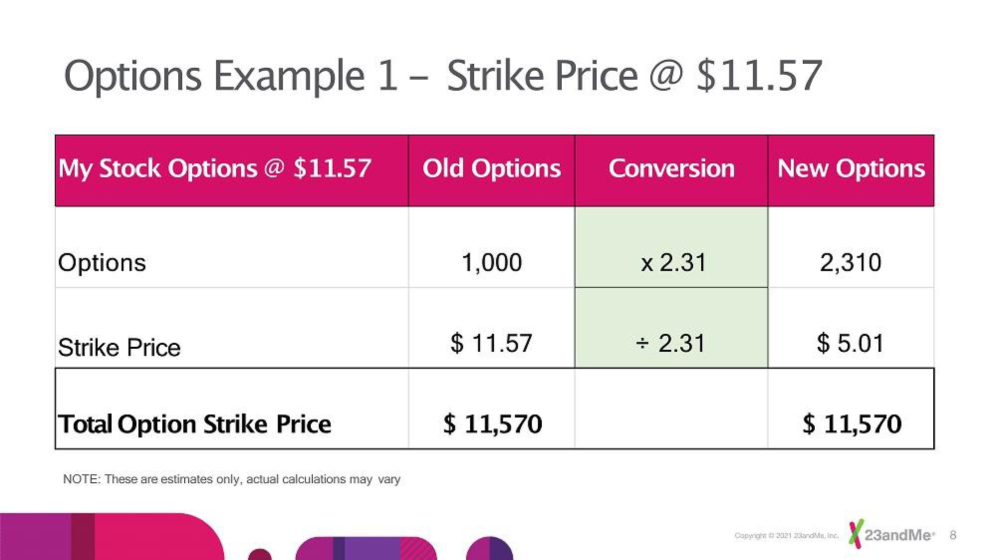 23andMe Internal Communication Presentation Deck slide image #8