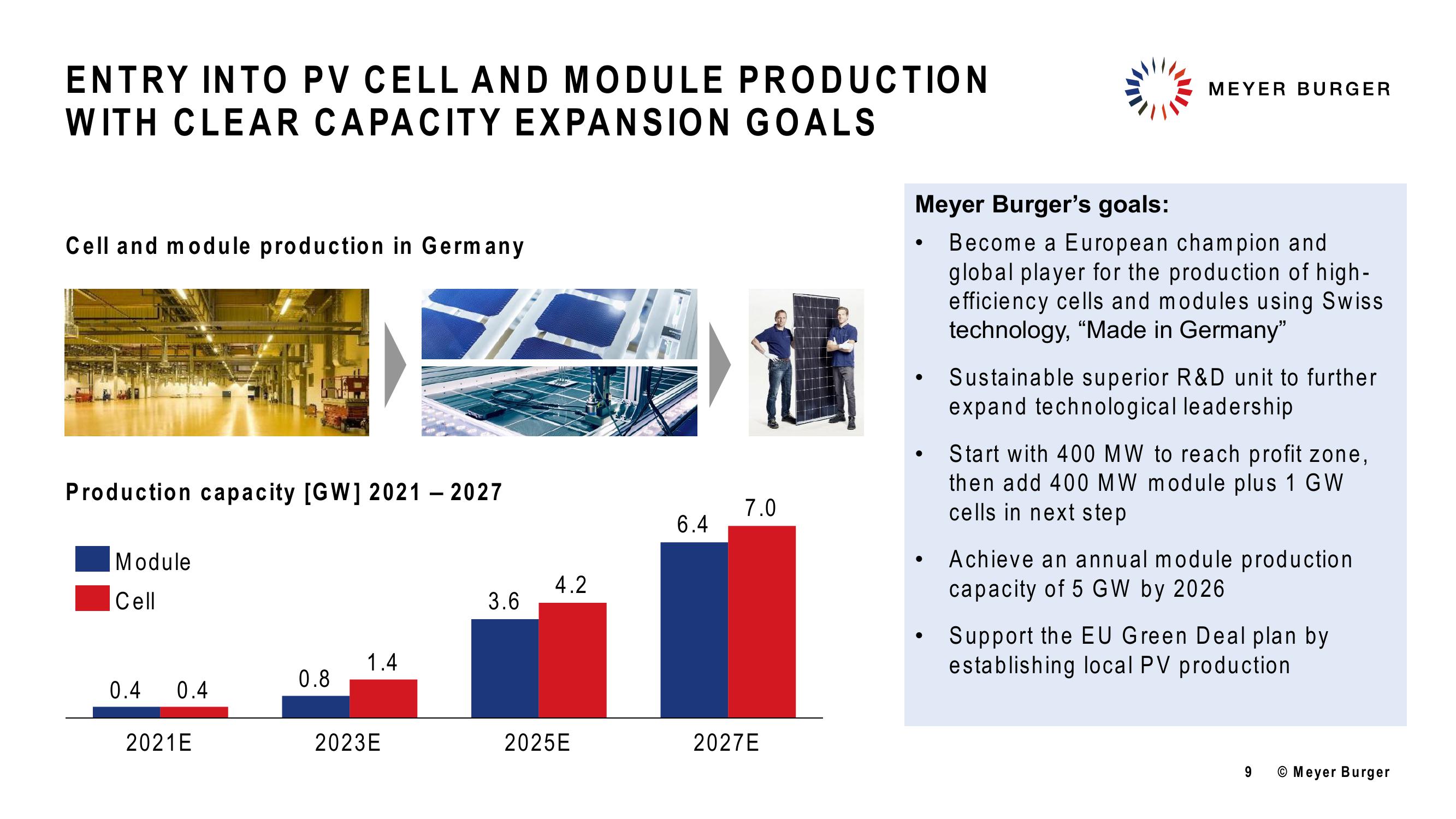 Meyer Burger Investor Presentation slide image #9