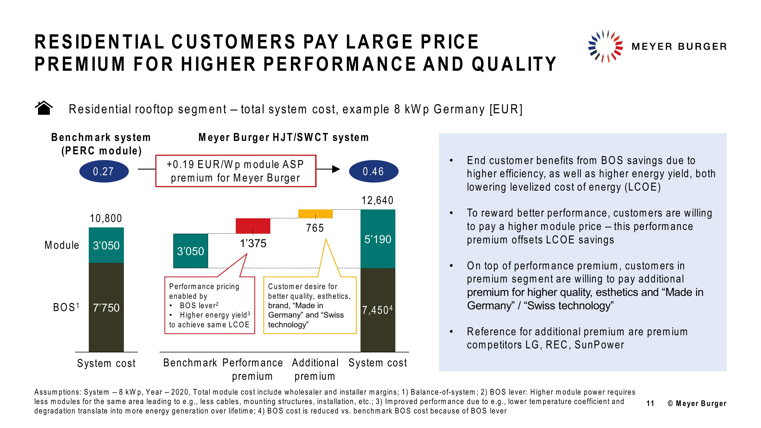 Meyer Burger Investor Presentation slide image #11