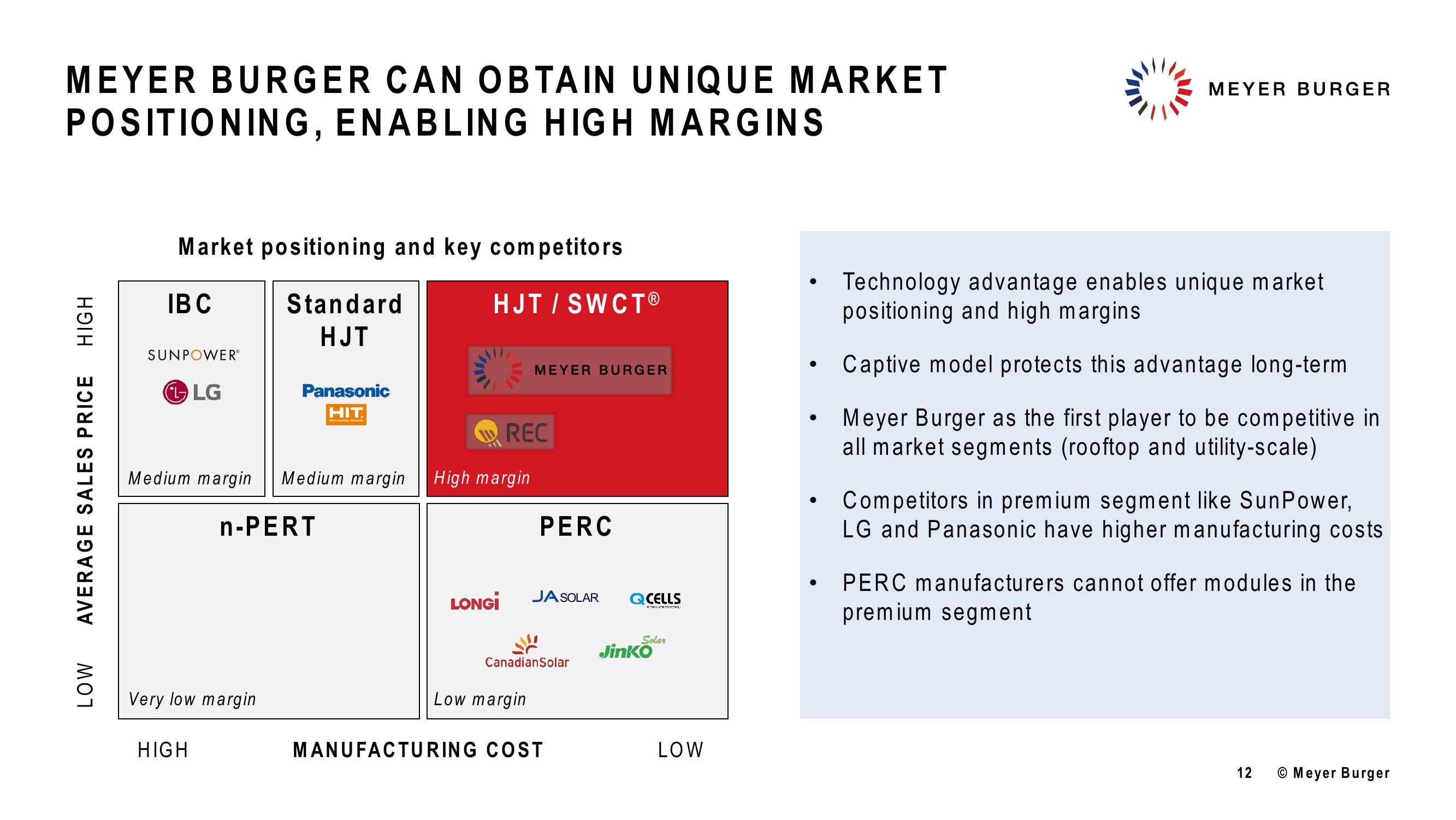 Meyer Burger Investor Presentation slide image #12