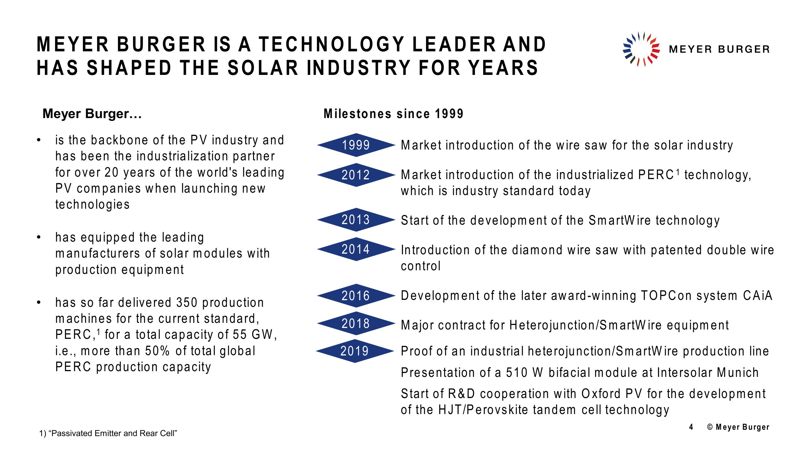 Meyer Burger Investor Presentation slide image