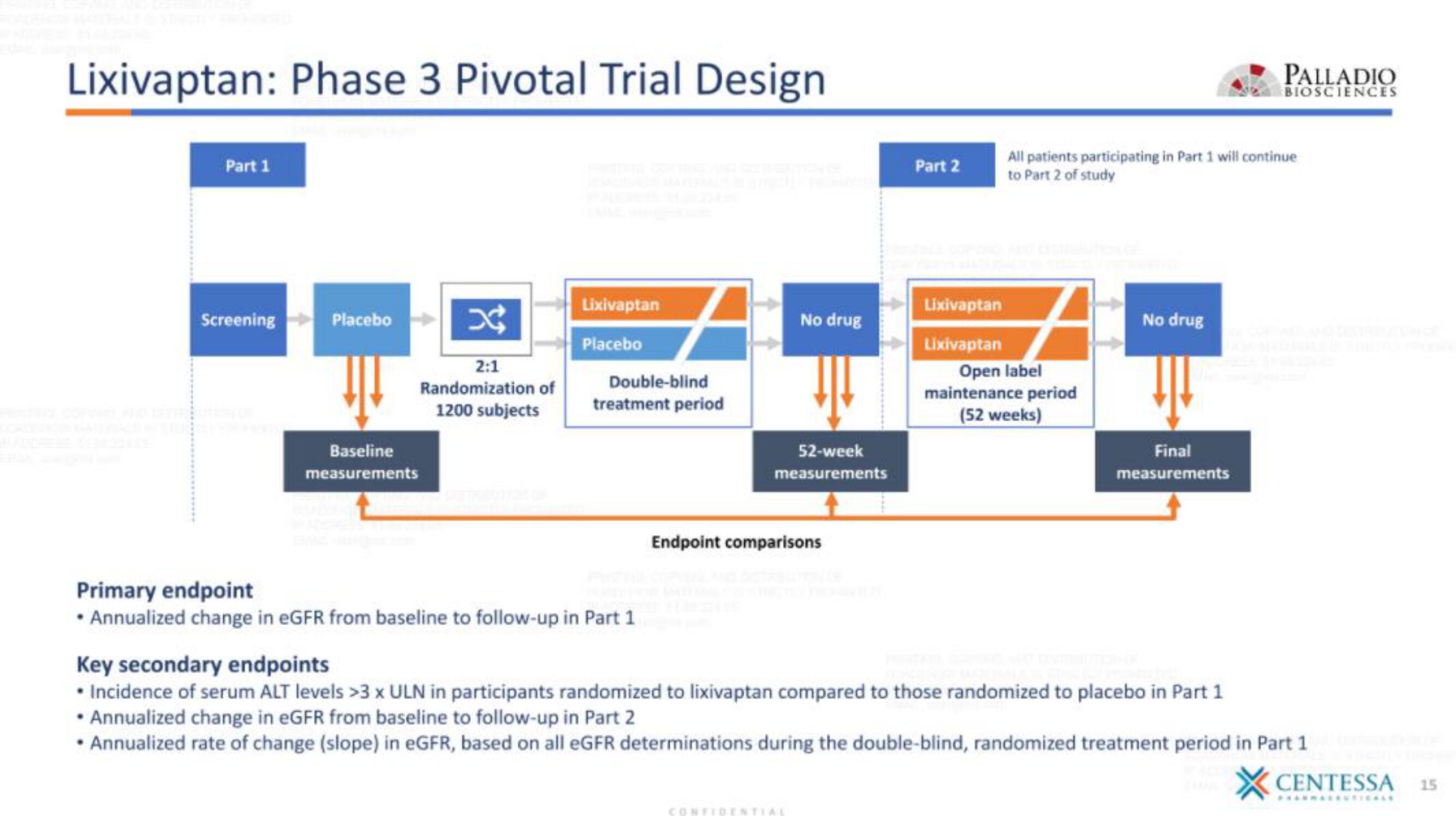 Centessa IPO Presentation Deck slide image #15