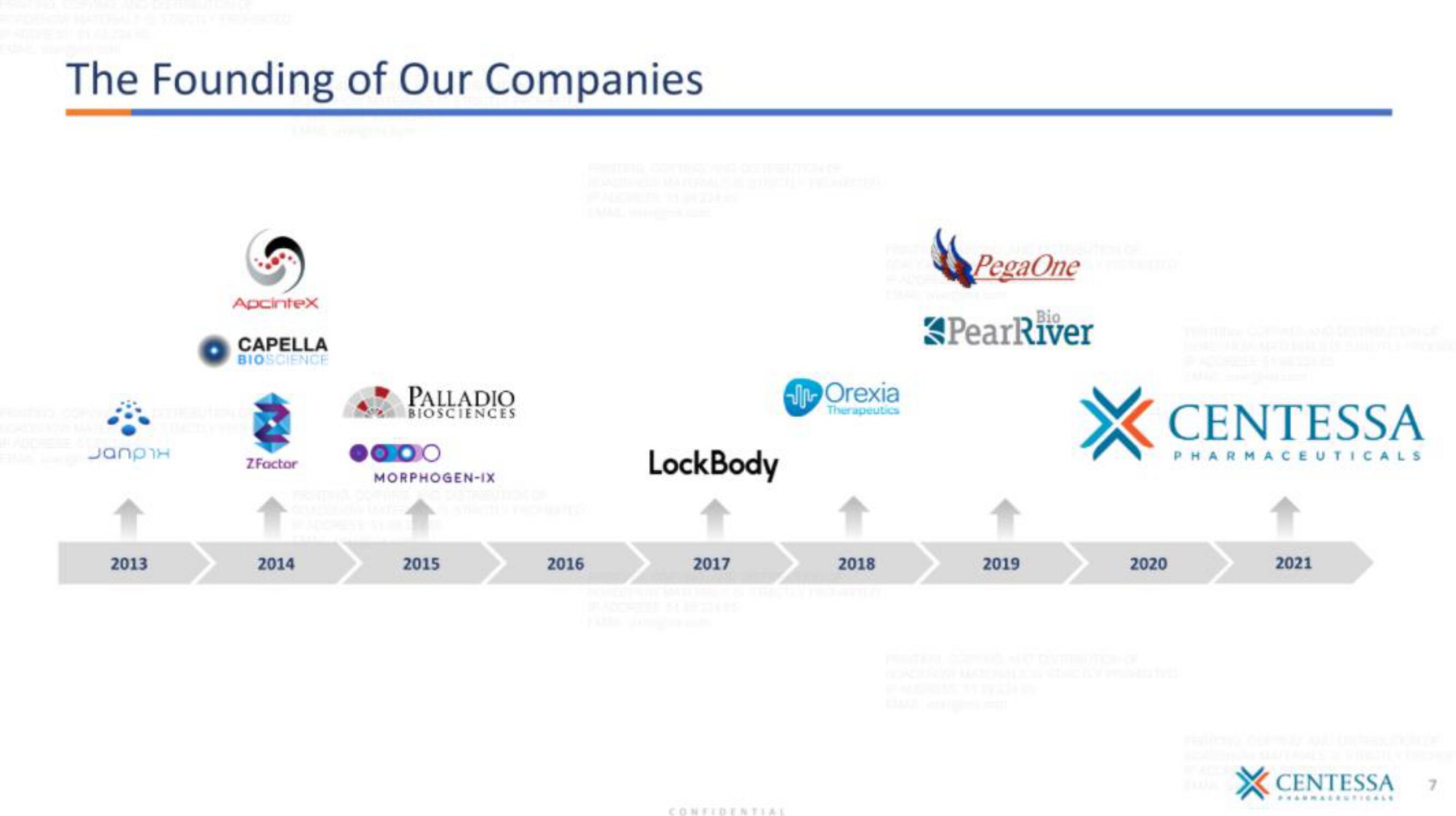 Centessa IPO Presentation Deck slide image #7