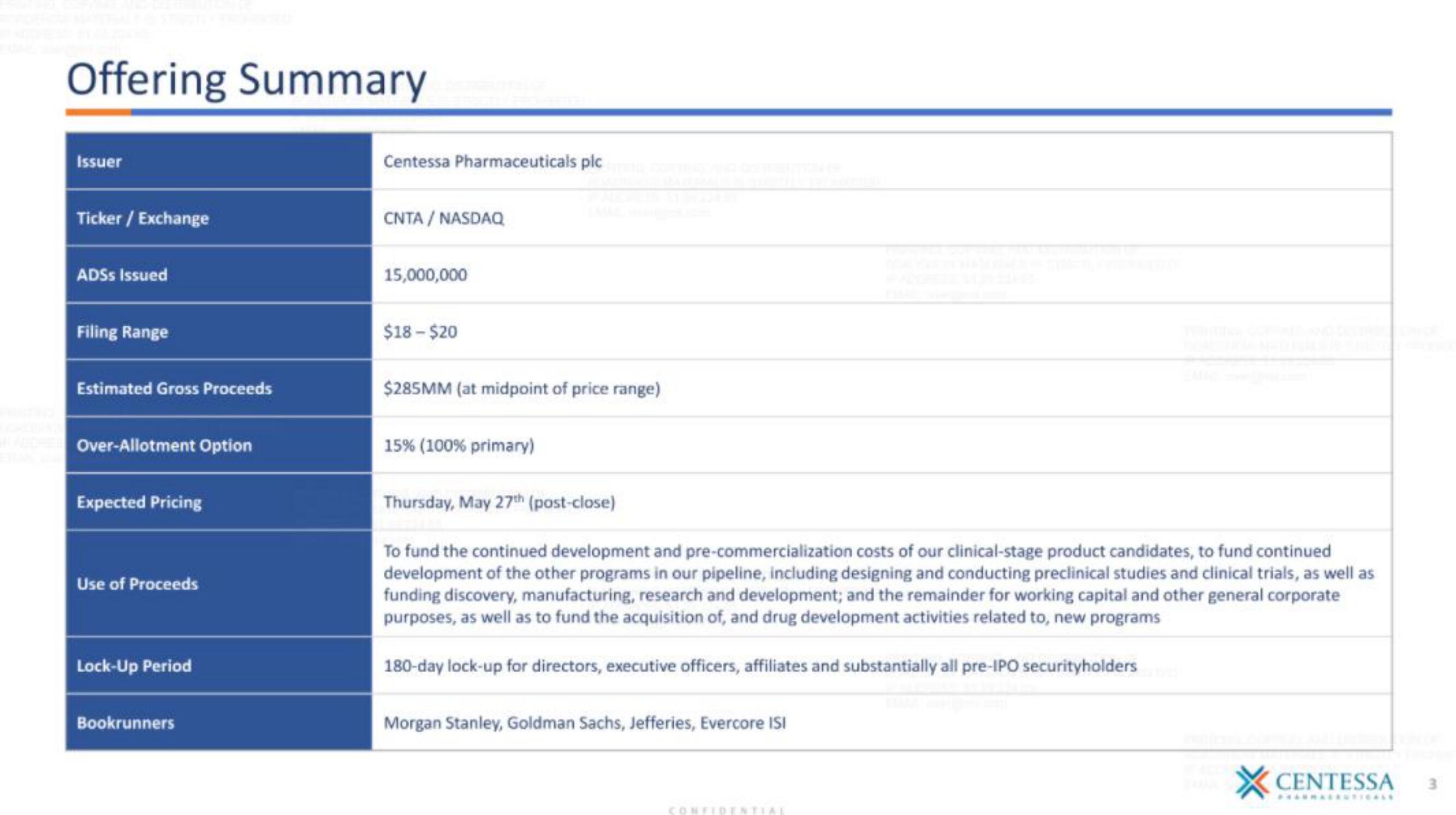 Centessa IPO Presentation Deck slide image #3