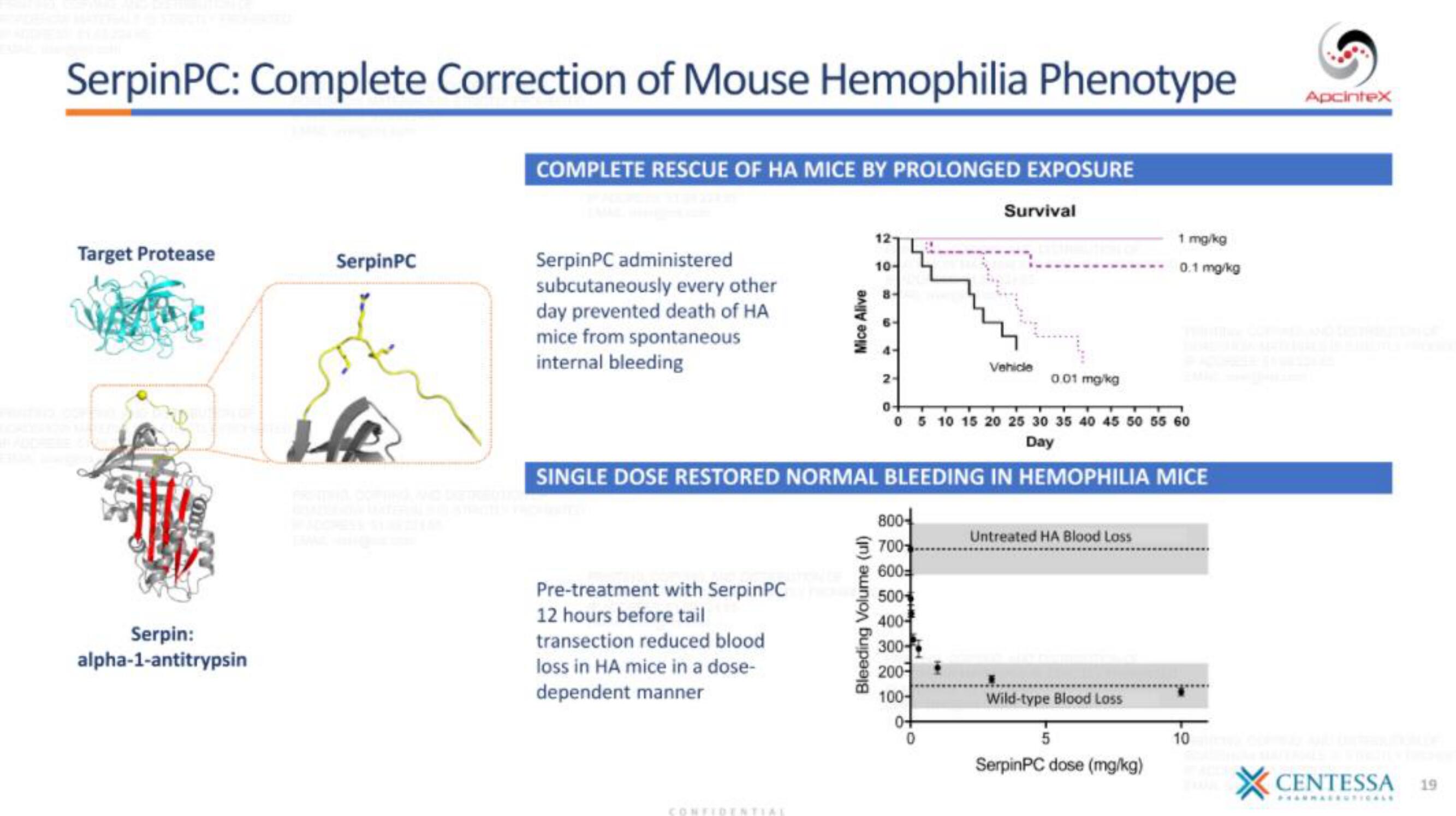 Centessa IPO Presentation Deck slide image #19