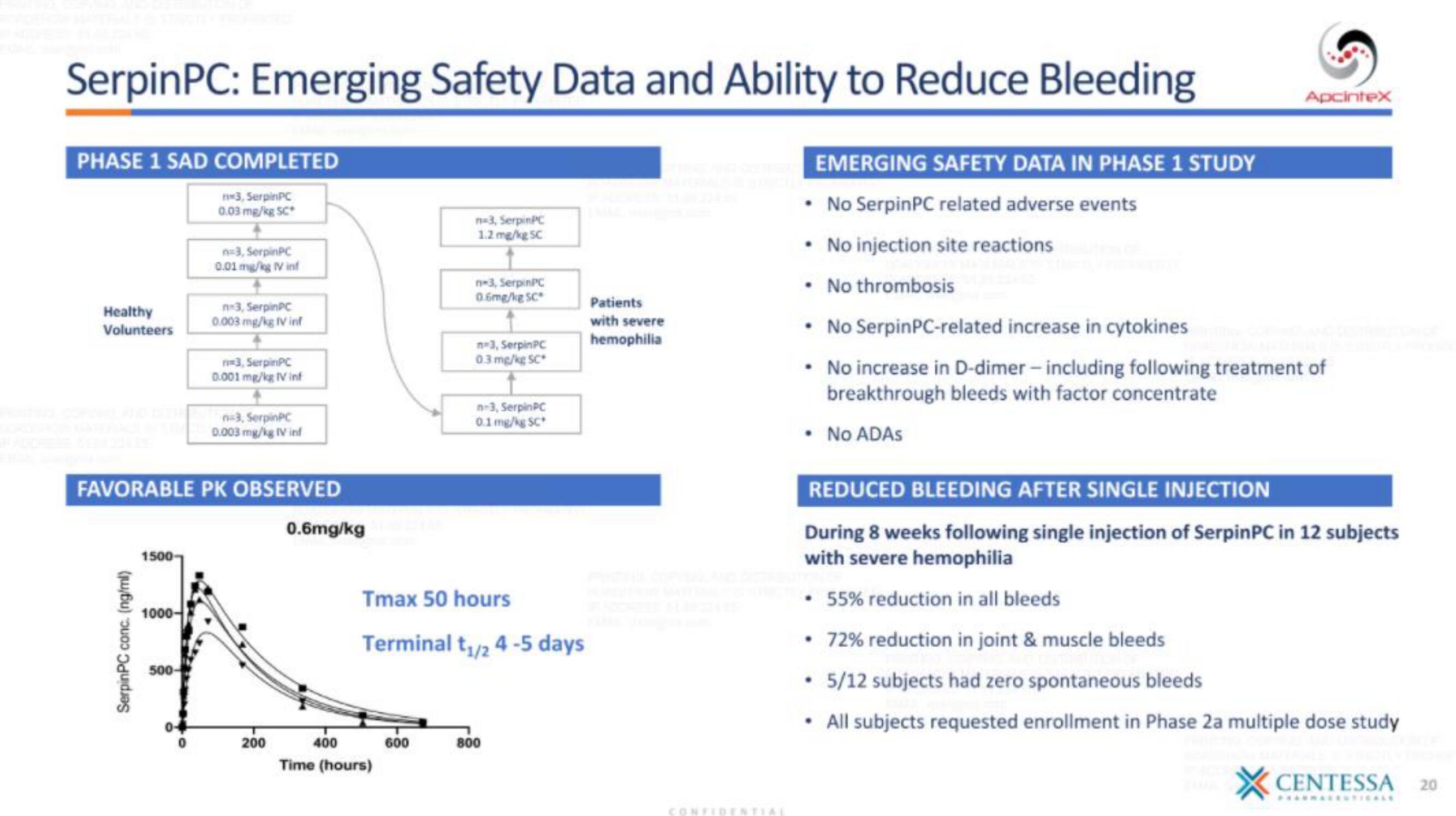 Centessa IPO Presentation Deck slide image #20