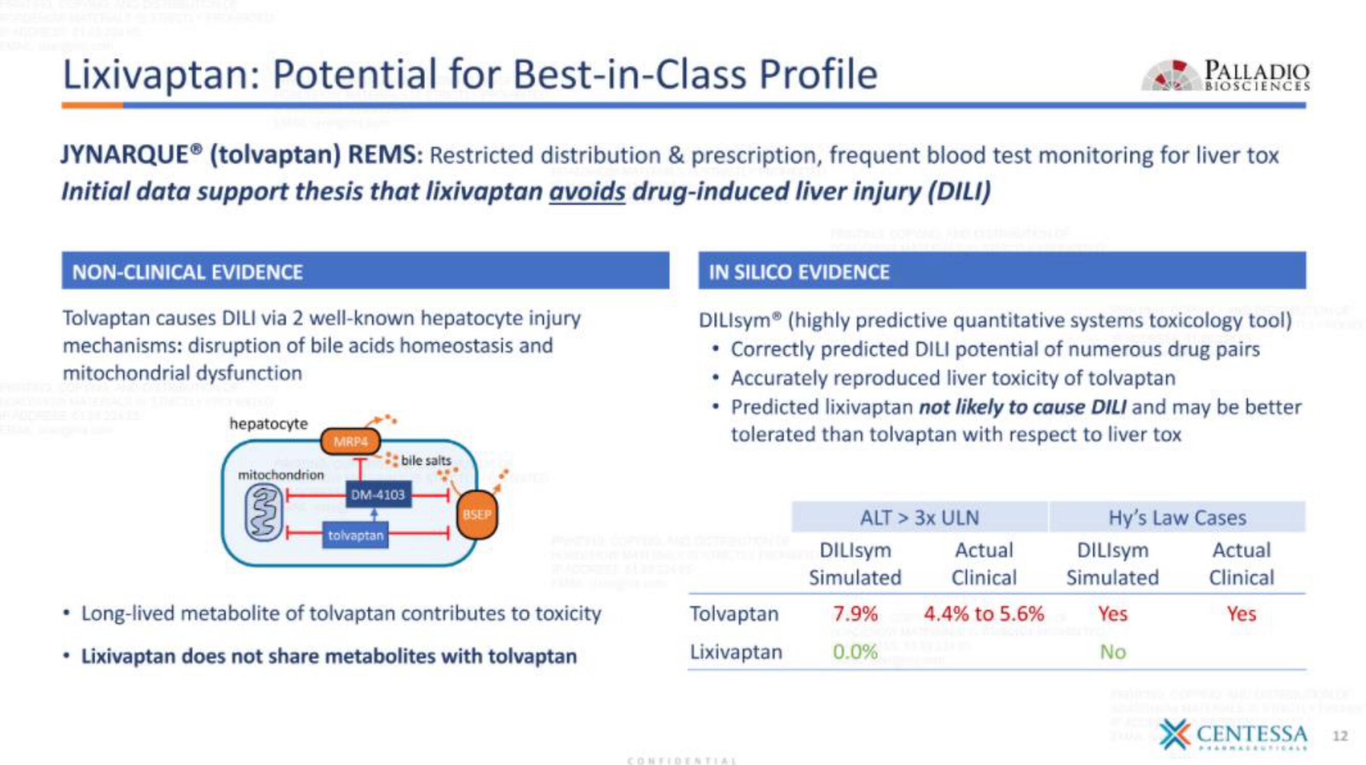 Centessa IPO Presentation Deck slide image #12