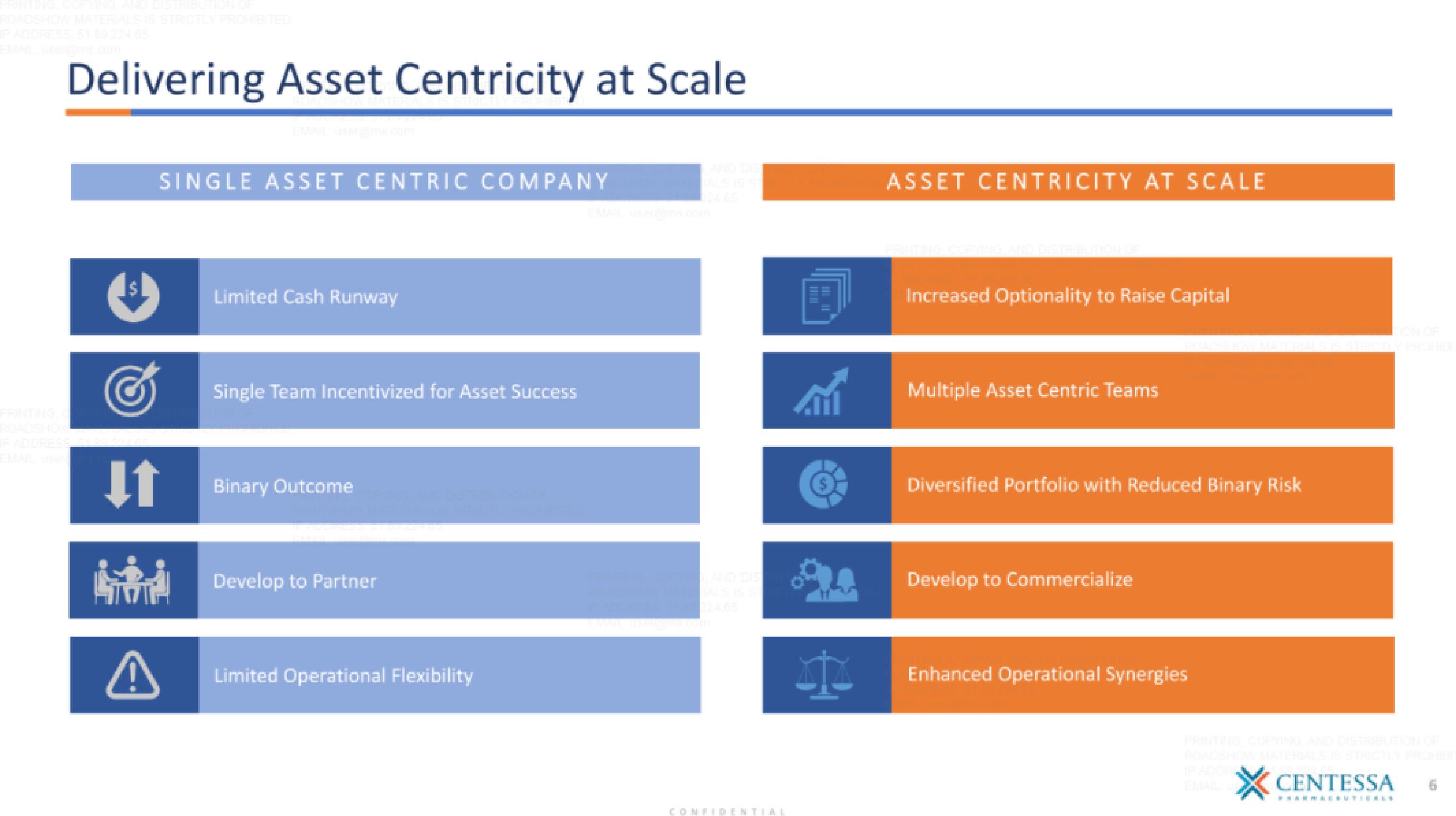 Centessa IPO Presentation Deck slide image #6