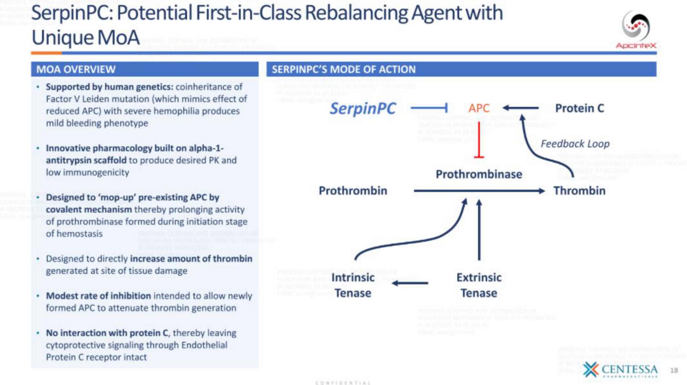 Centessa IPO Presentation Deck slide image #18