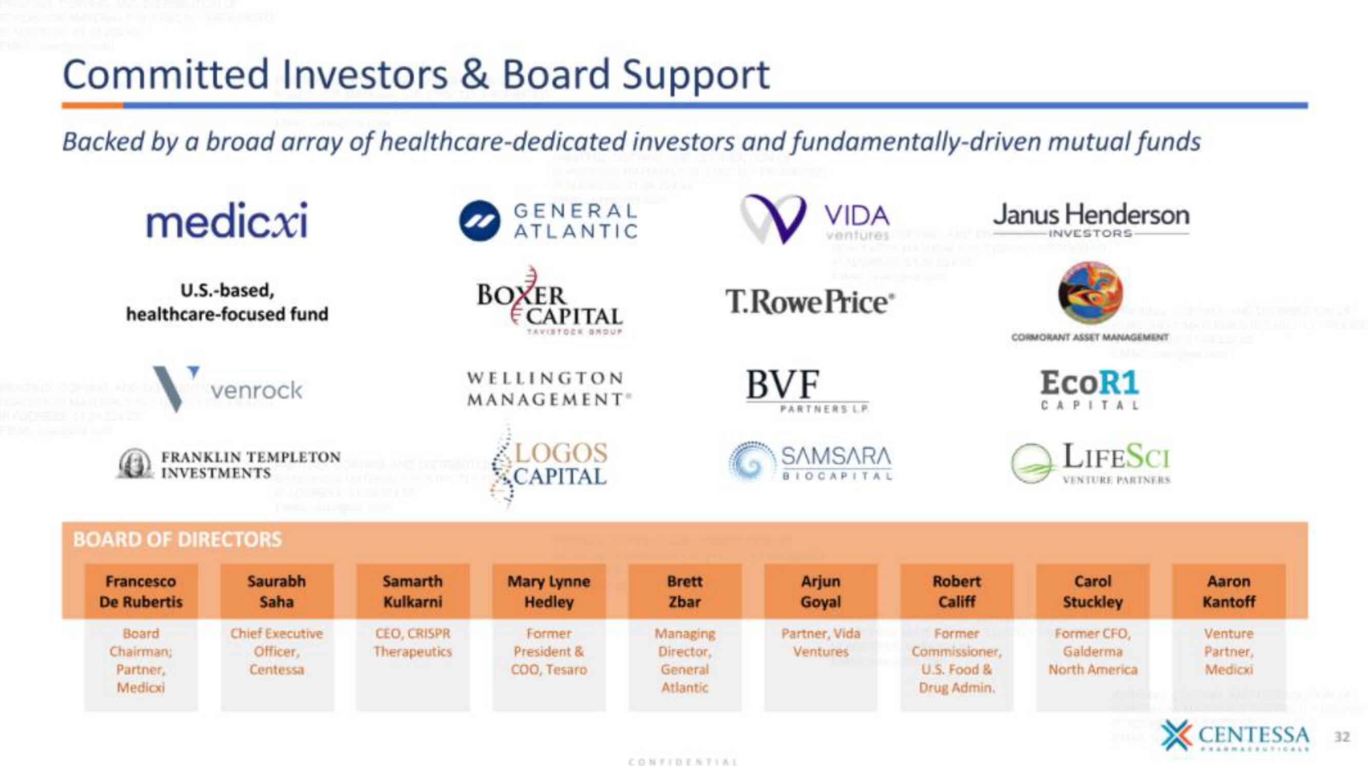 Centessa IPO Presentation Deck slide image #32